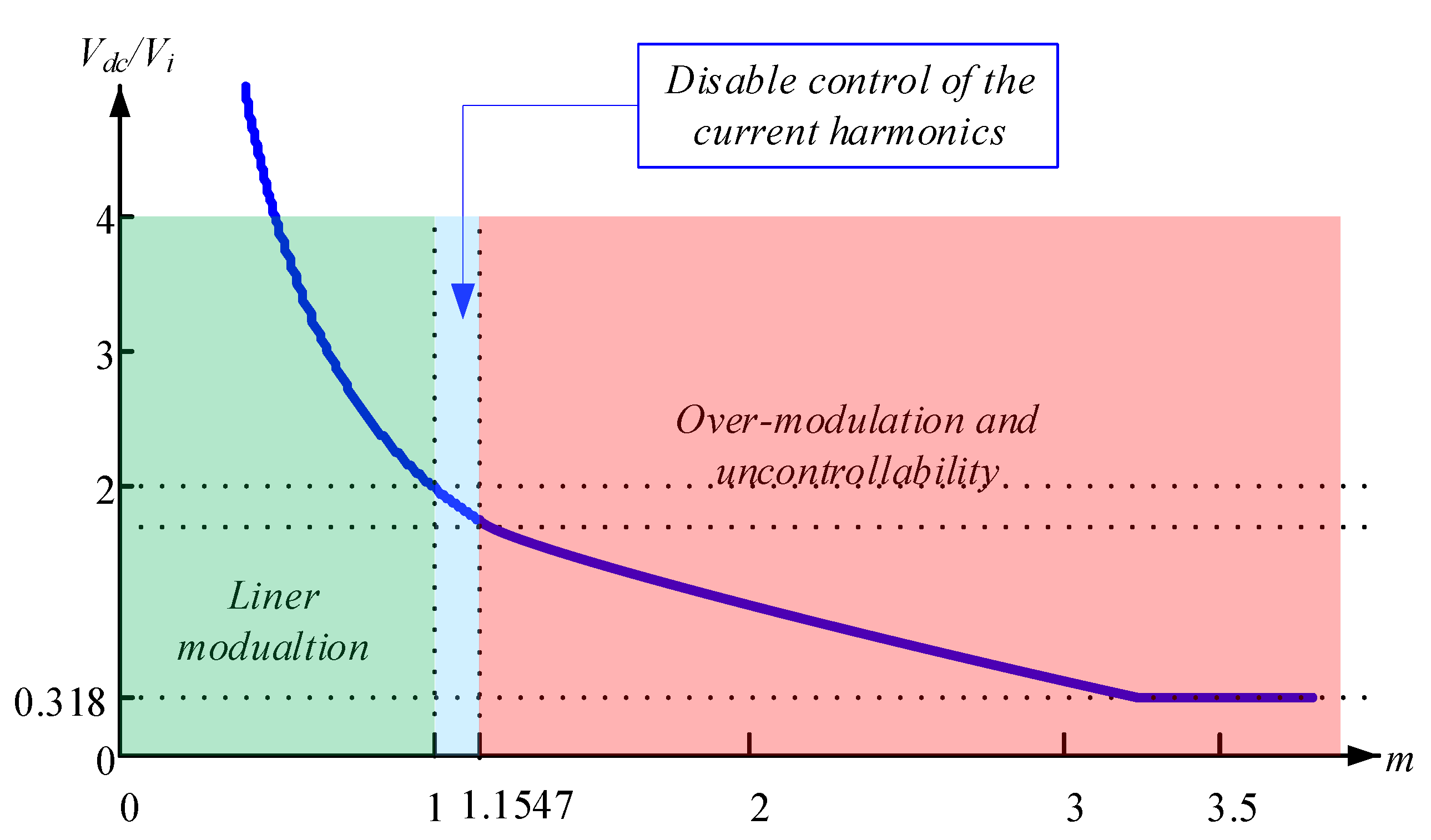 Electronics 10 01470 g005