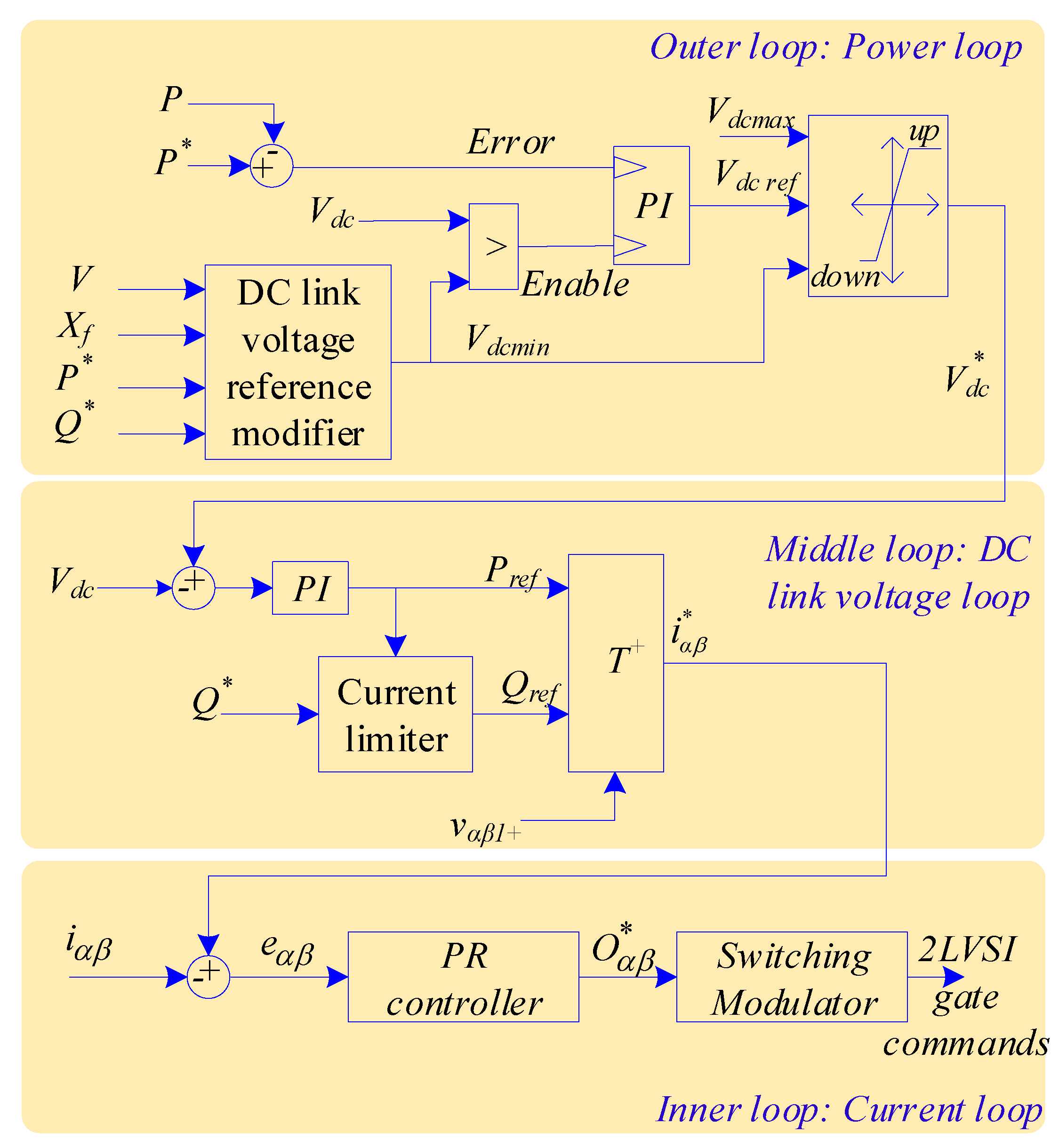 Electronics 10 01470 g006
