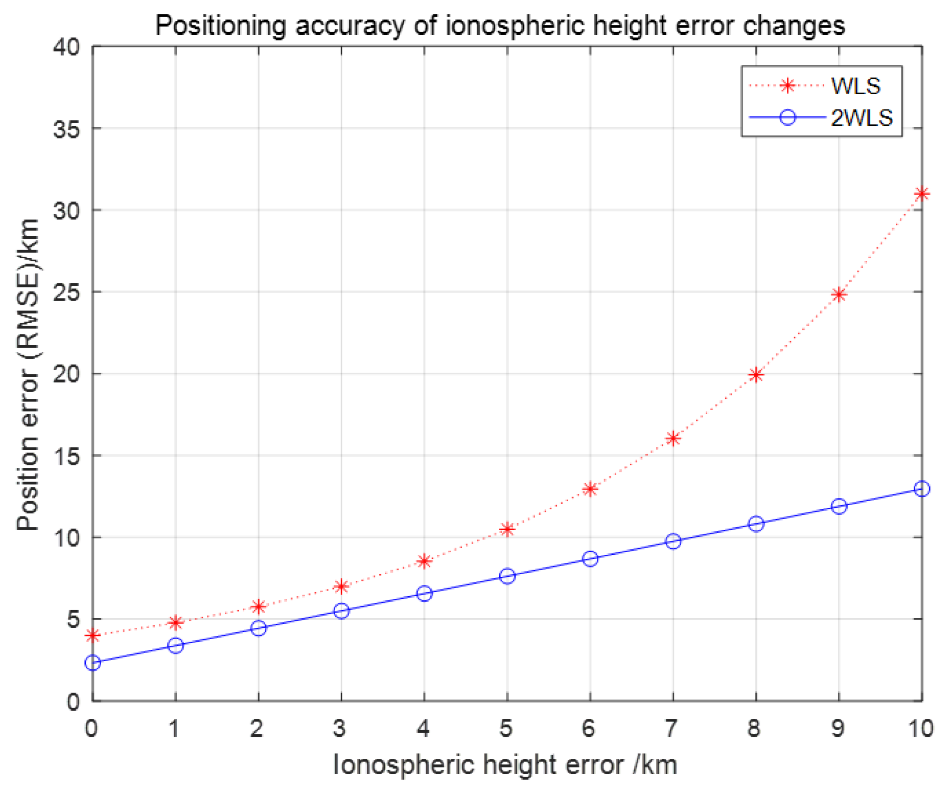 Electronics 10 01472 g004 550