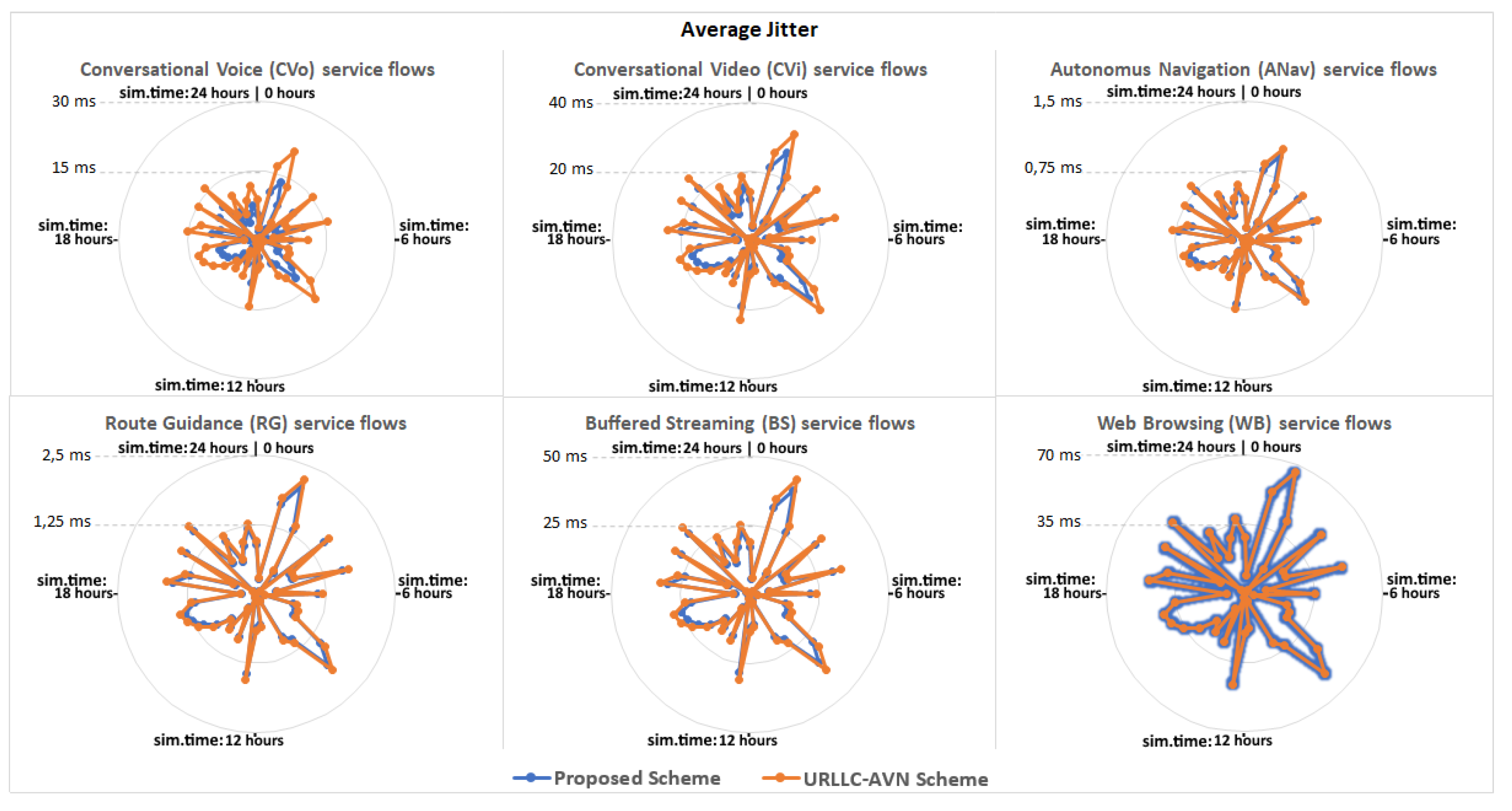 Electronics 10 01474 g007 Electronics 10 01474 g007