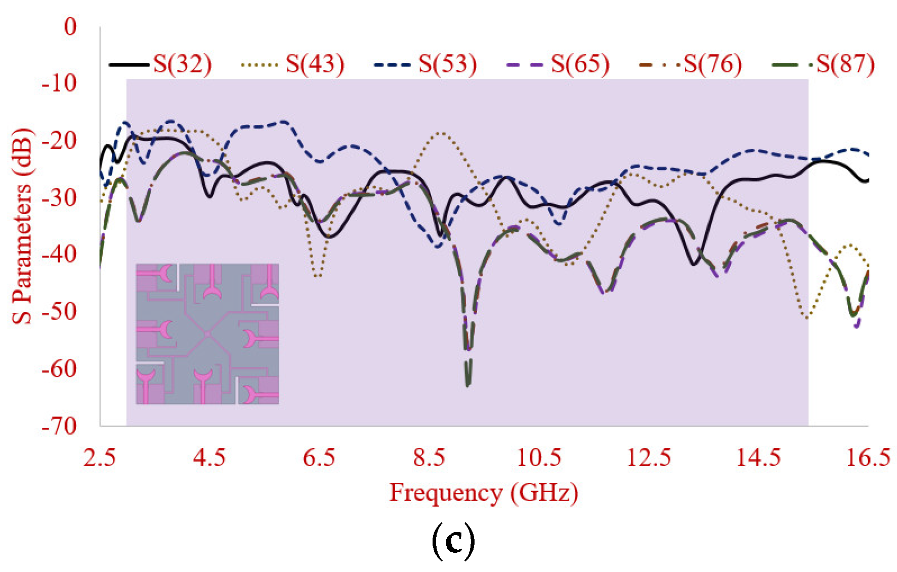 Electronics 10 01476 g016b Electronics 10 01476 g016b