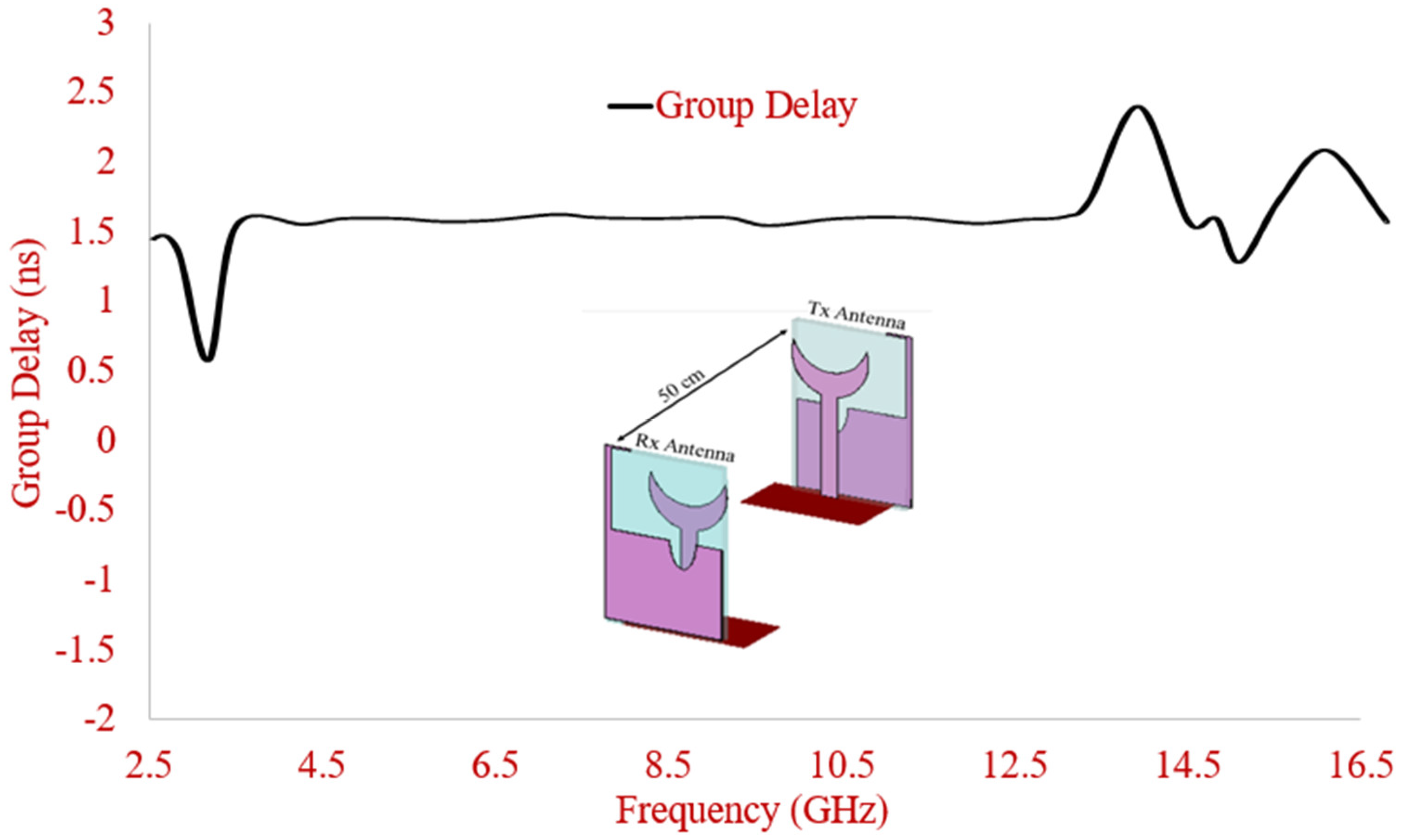 Electronics 10 01476 g025 Electronics 10 01476 g025