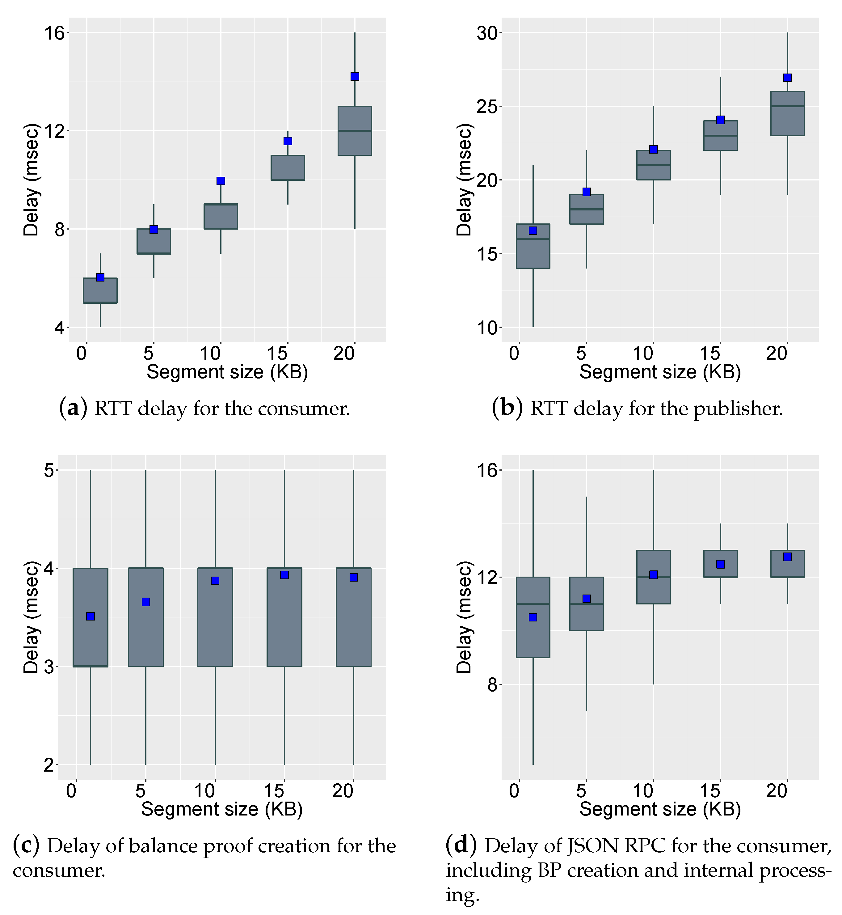 Electronics 10 01477 g009 Electronics 10 01477 g009