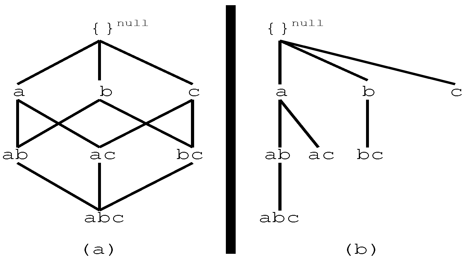 MFSs and XSSs of our threshold query example on the lattice of