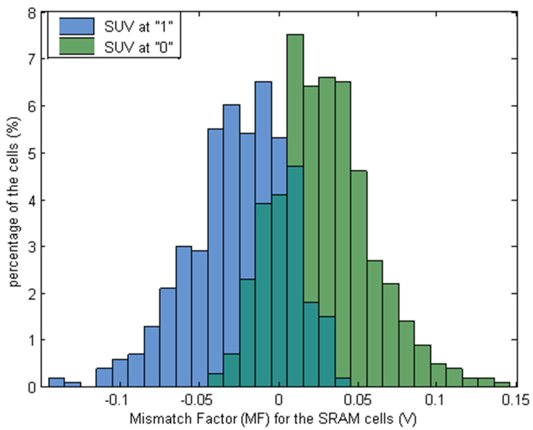 Electronics 10 01479 g004 Electronics 10 01479 g004