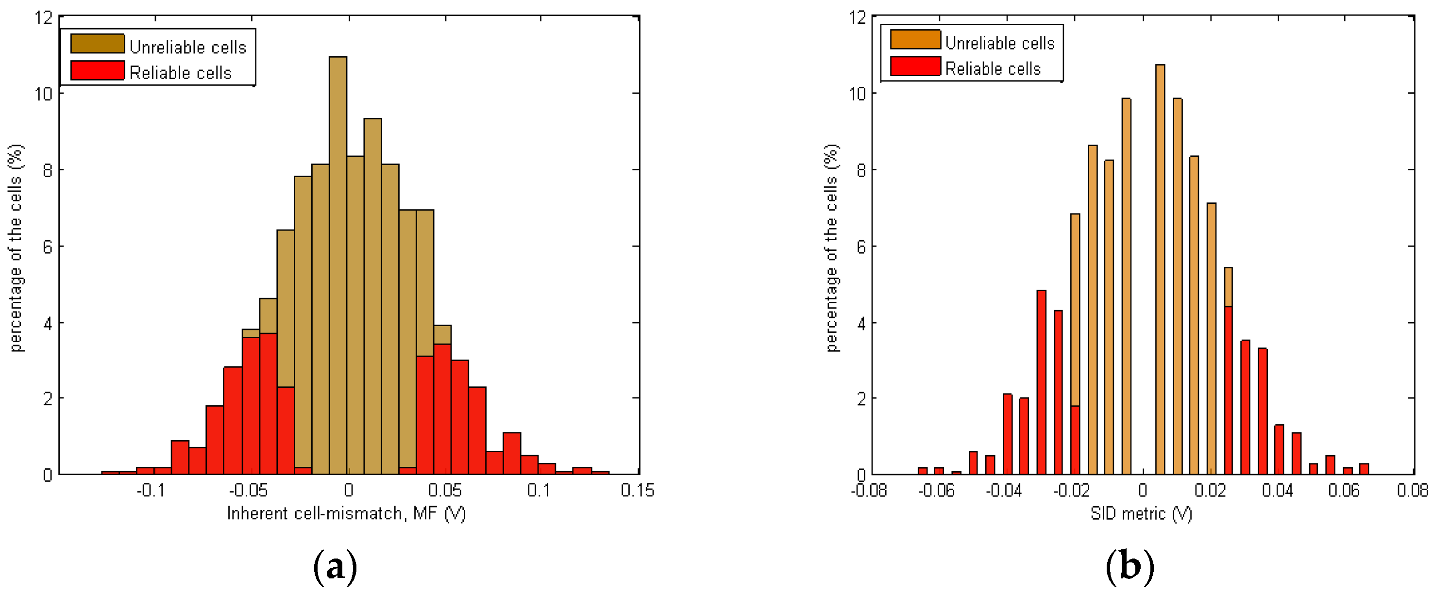 Electronics 10 01479 g014 Electronics 10 01479 g014