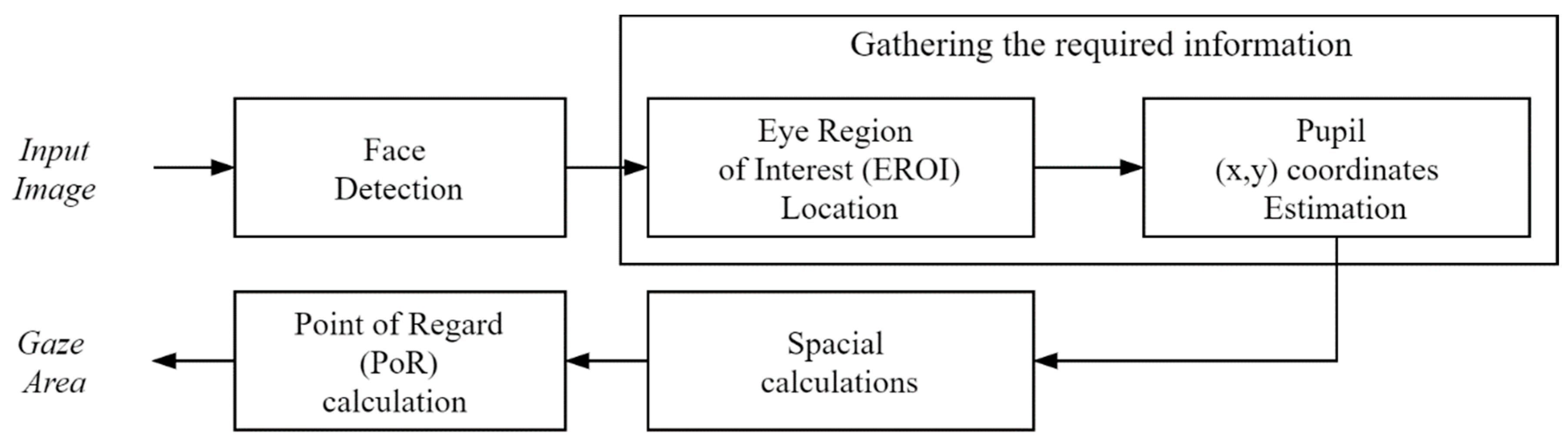 Electronics 10 01480 g003 Electronics 10 01480 g003
