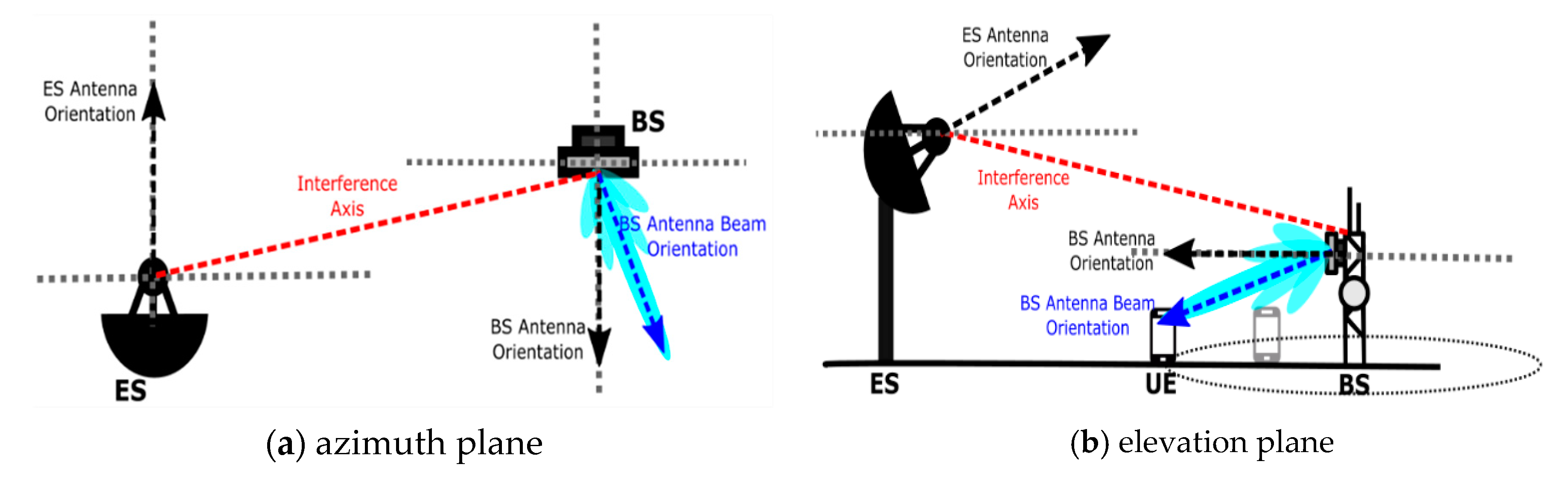 Electronics 10 01481 g003