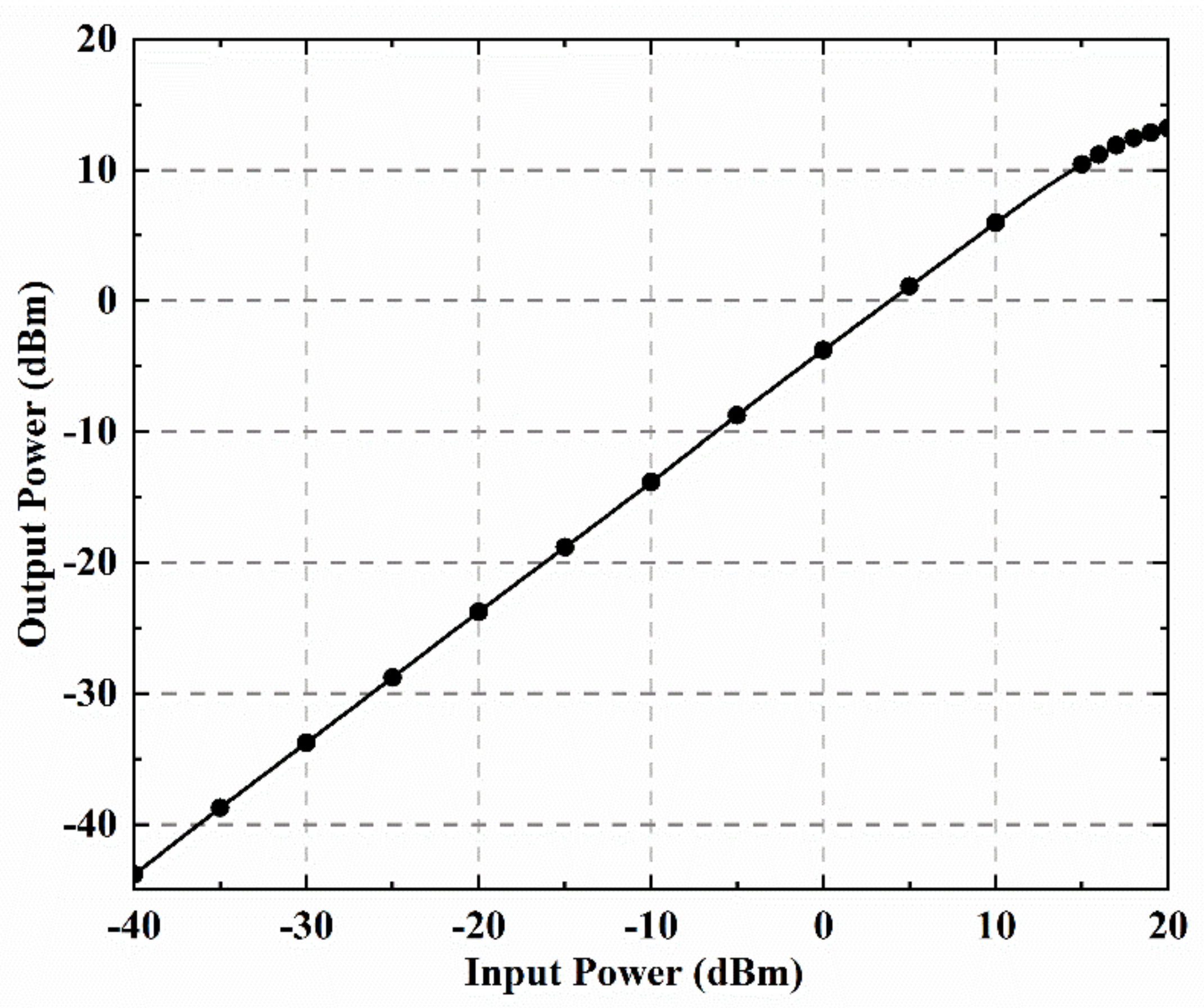 Electronics 10 01482 g013 Electronics 10 01482 g013