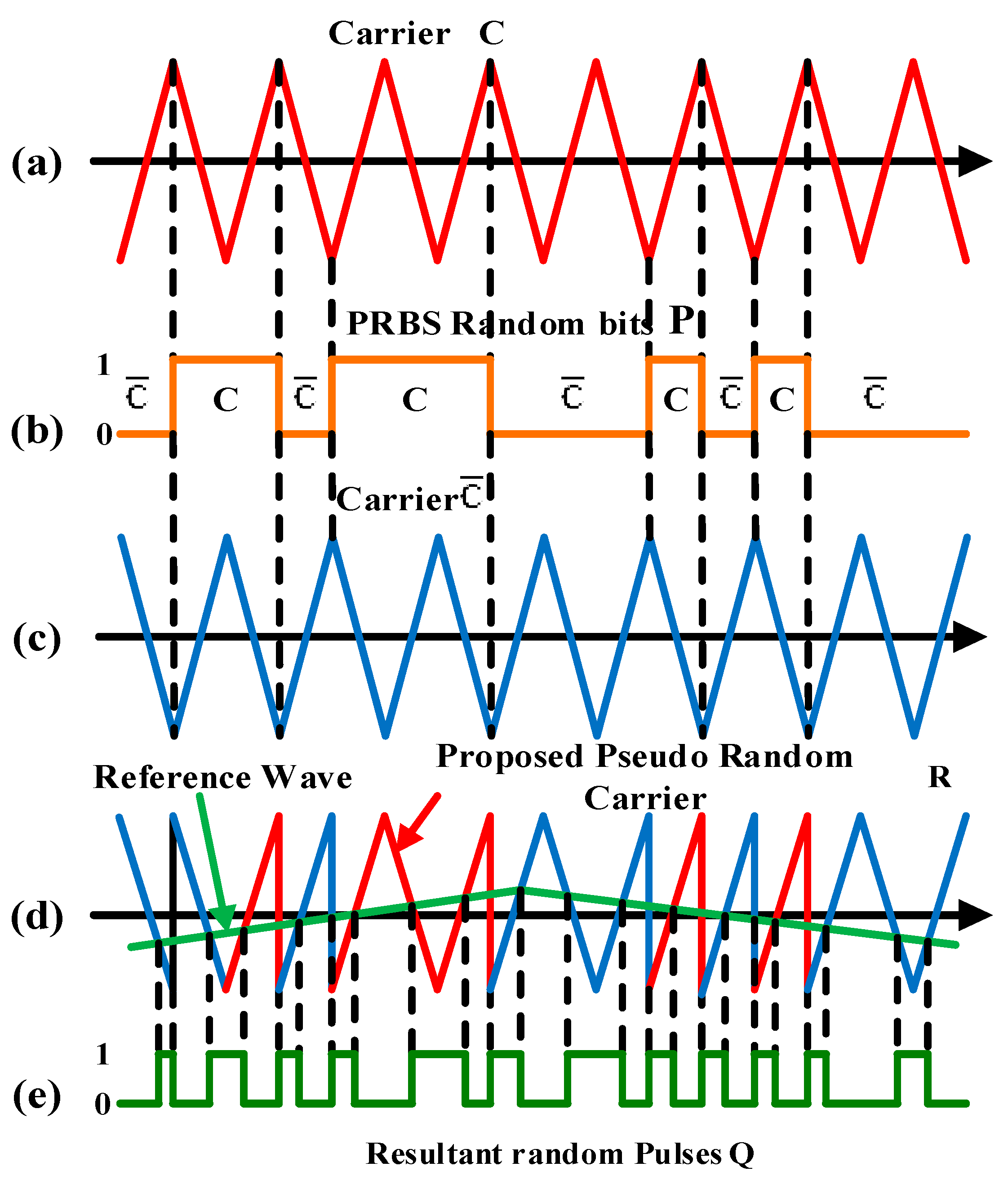 Electronics 10 01483 g003