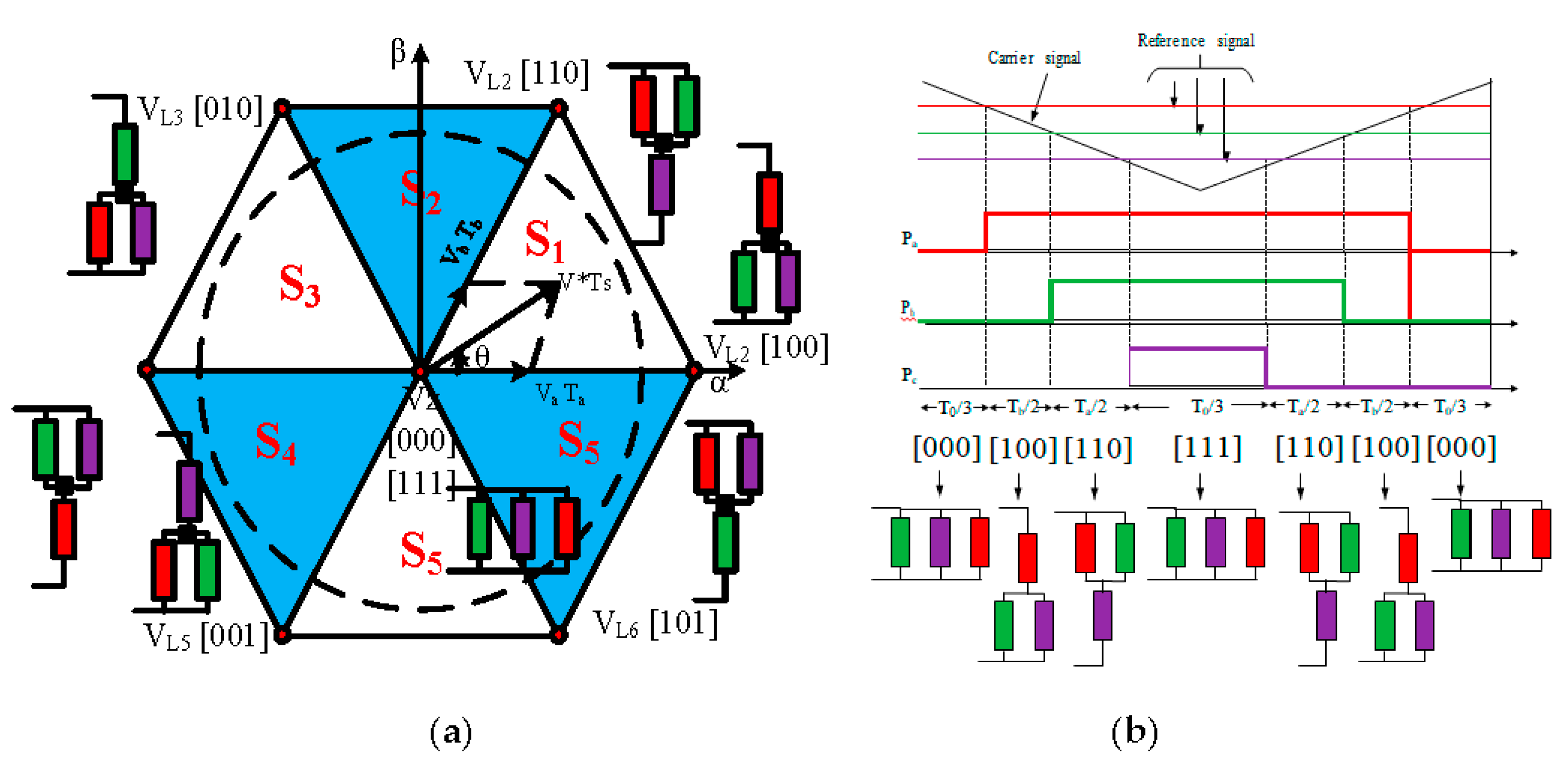 Electronics 10 01483 g005