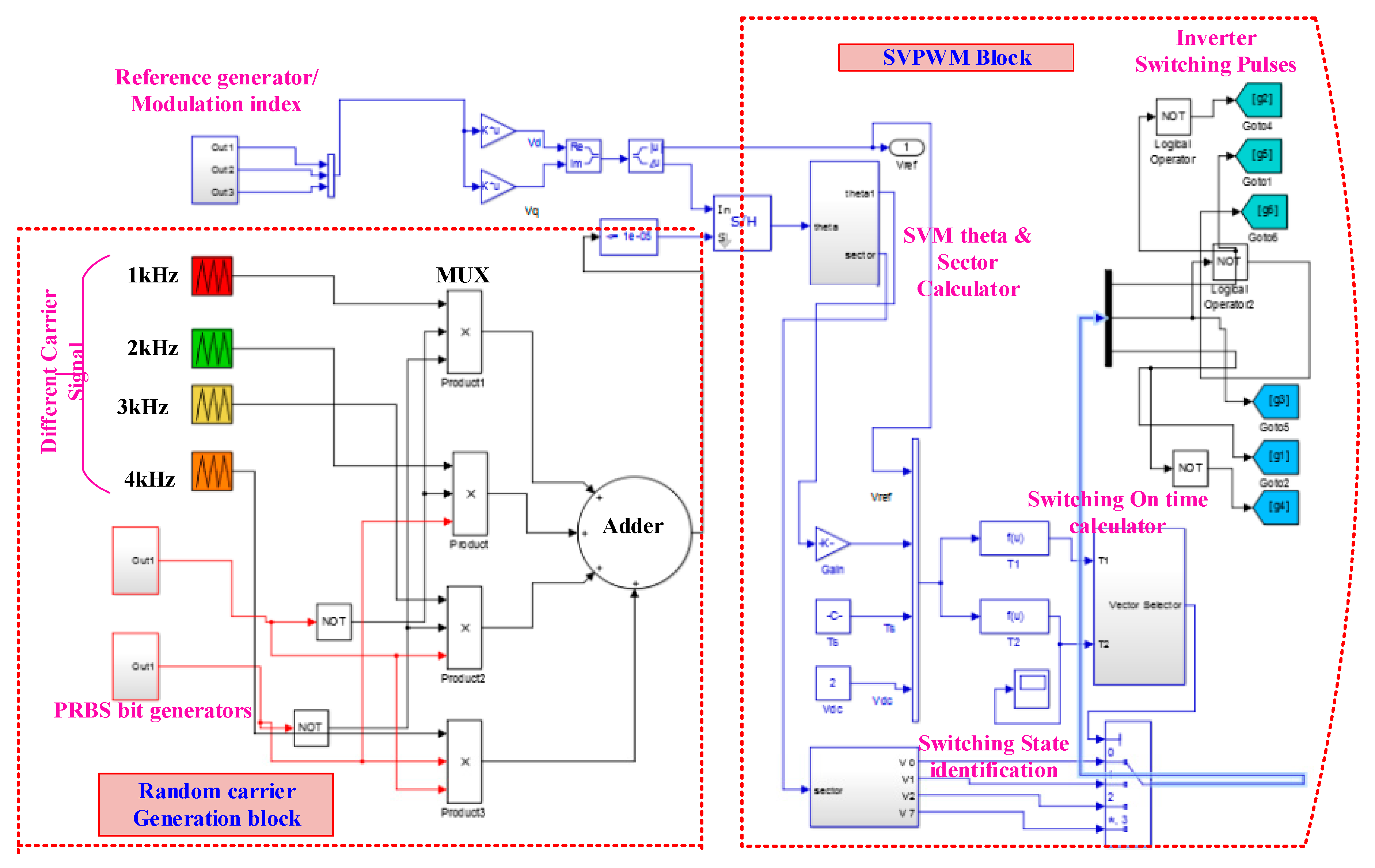 Electronics 10 01483 g006