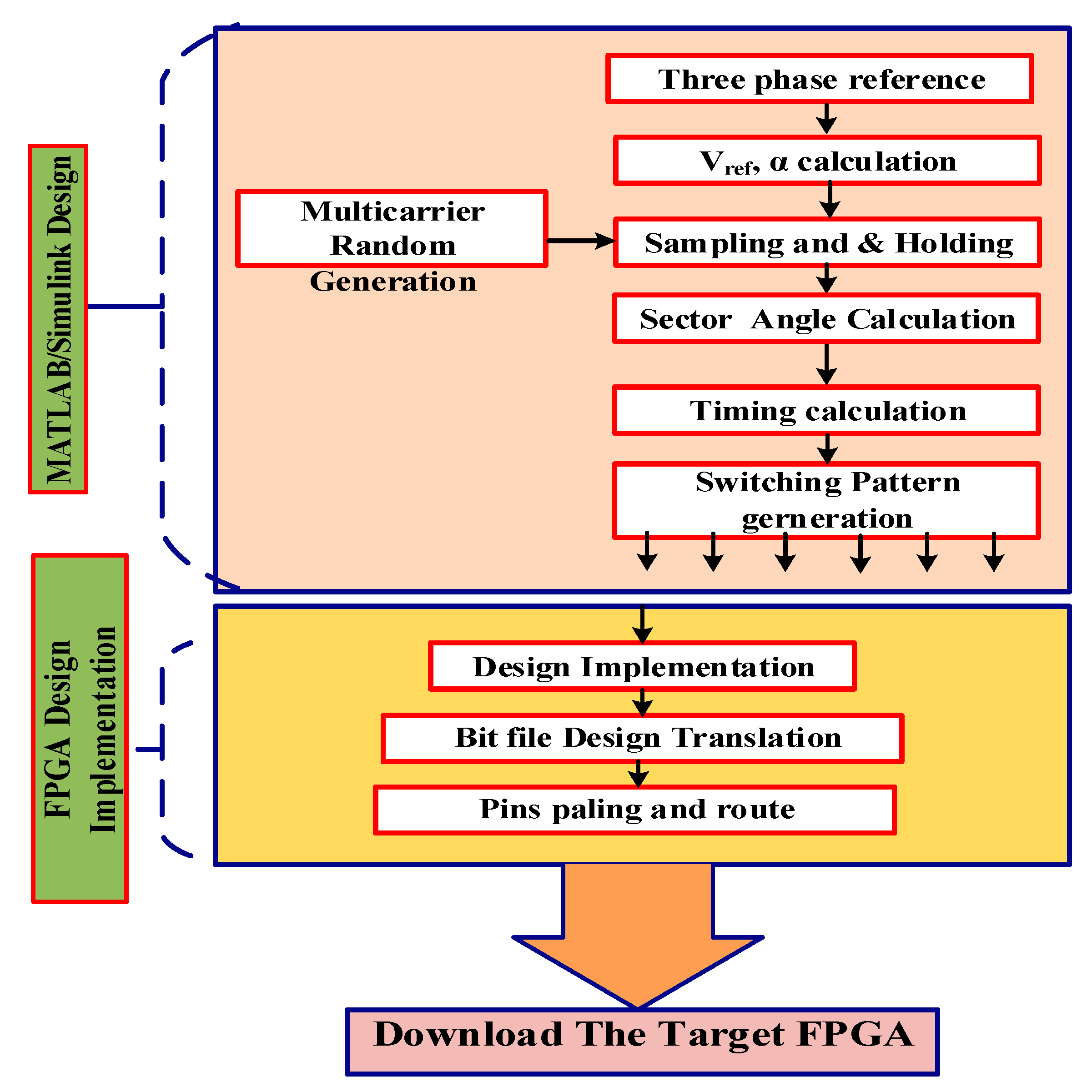 Electronics 10 01483 g010