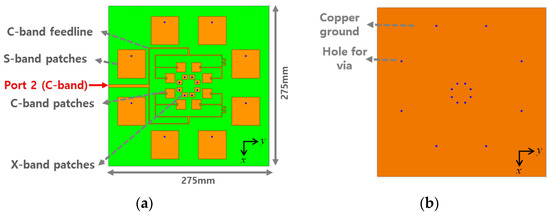 Triple-Band Uniform Circular Array Antenna for a Multi-Functional Radar ...