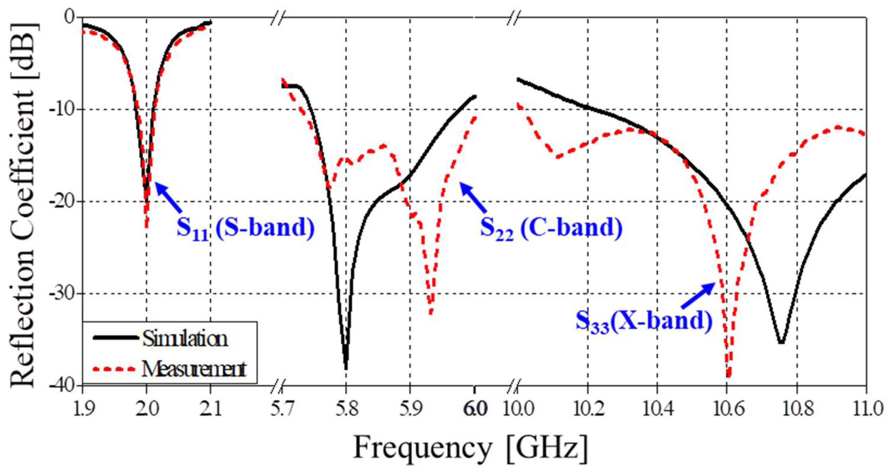 Electronics 10 01488 g003 550