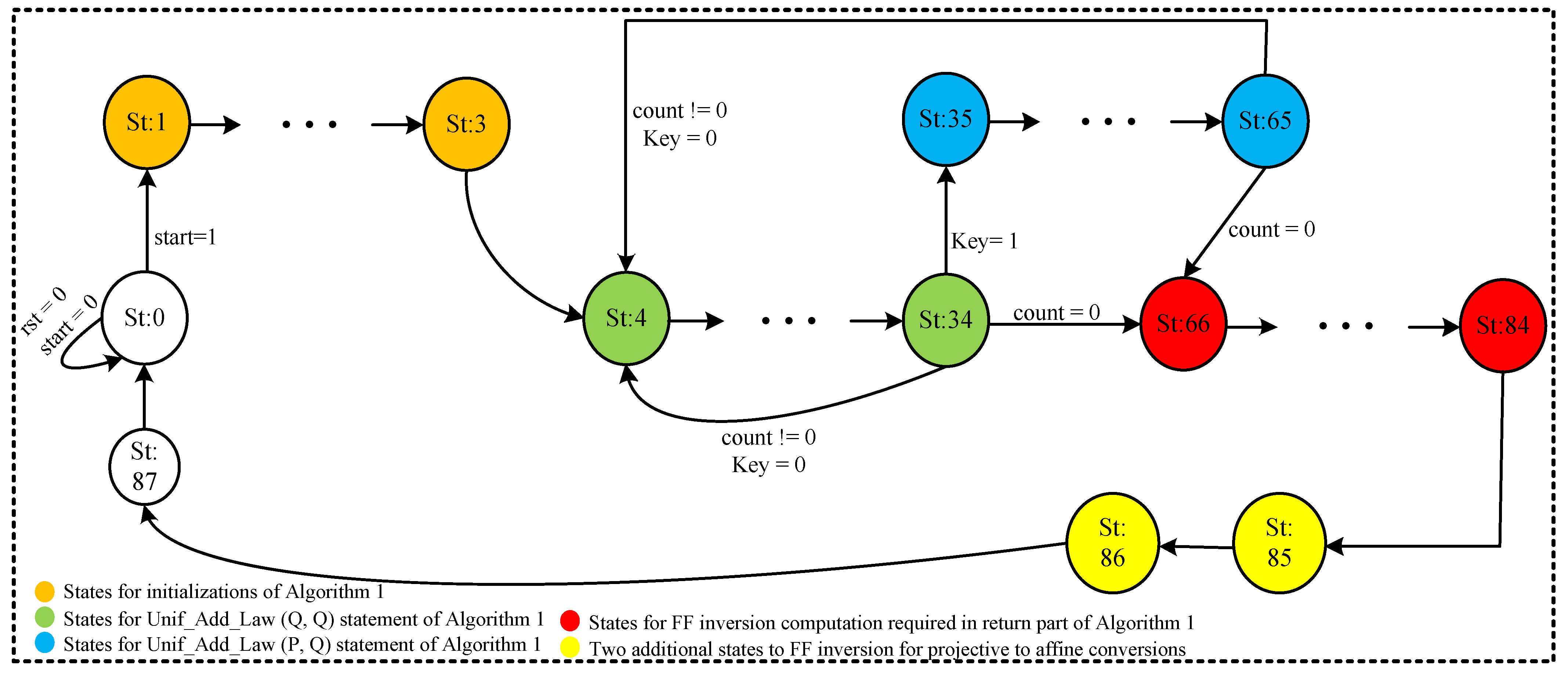 Electronics 10 01490 g003