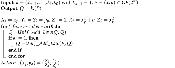 Electronics Free Full Text Areeba An Area Efficient Binary Huff Curve Architecture Html Electronics Free Full Text Areeba An Area Efficient Binary Huff Curve Architecture Html