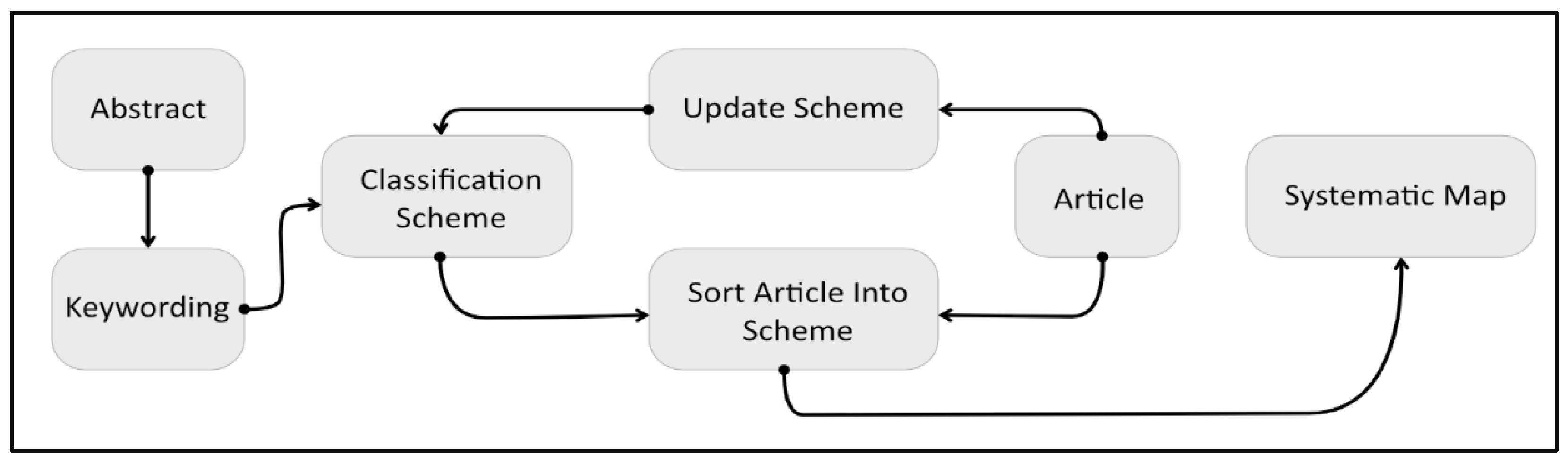 Electronics 10 01491 g003 550