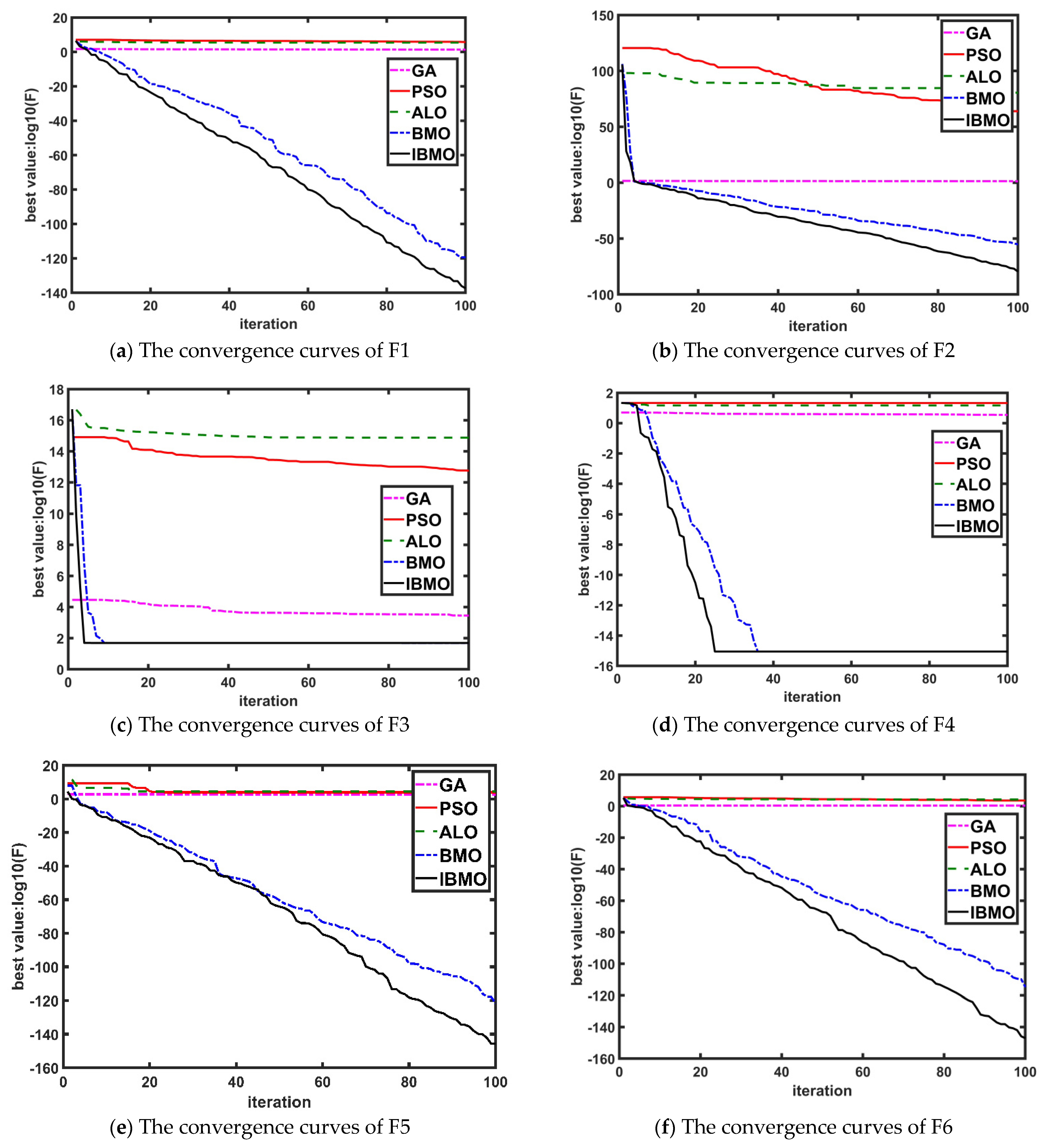 Electronics 10 01496 g002