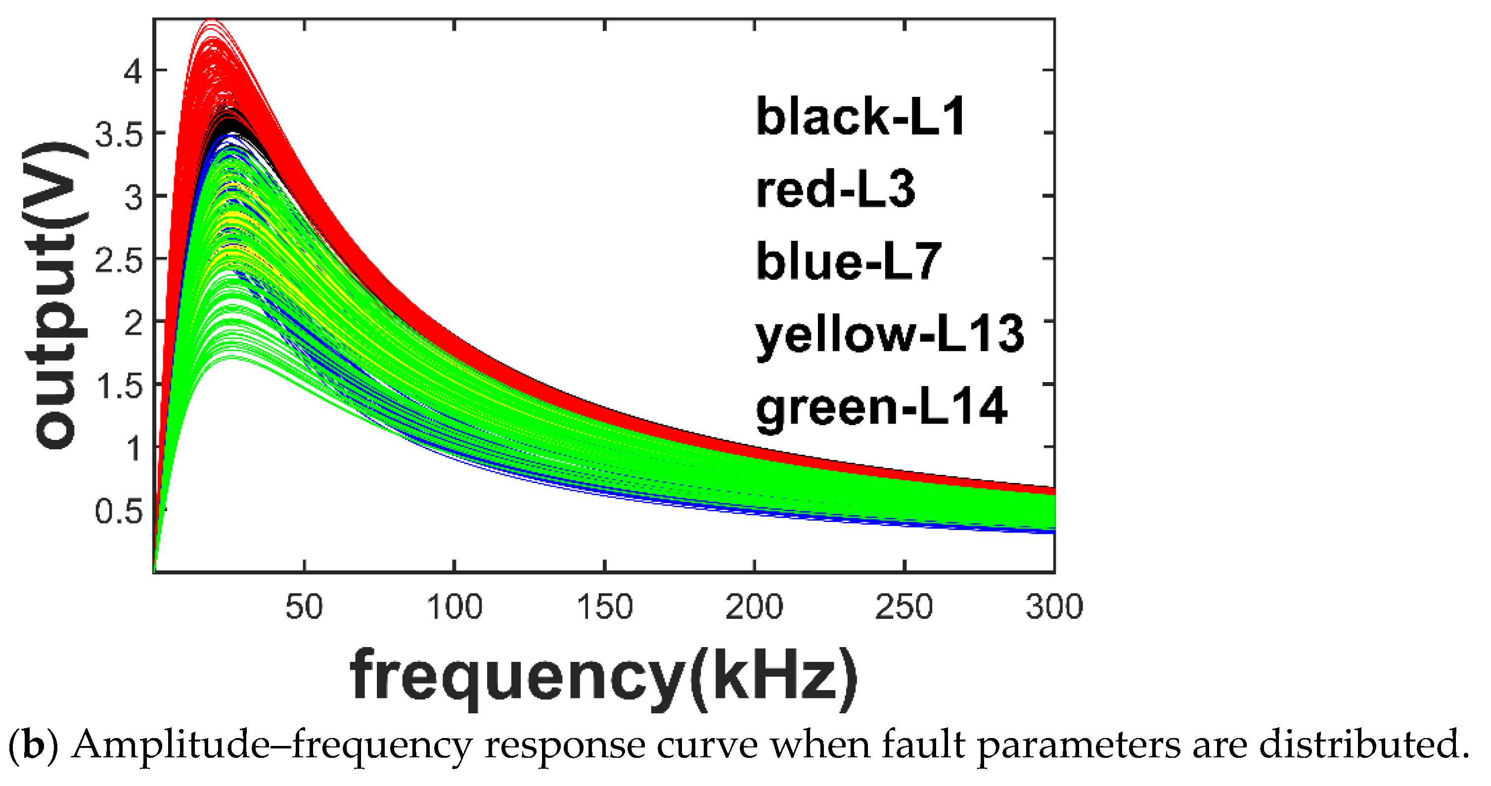 Electronics 10 01496 g005b