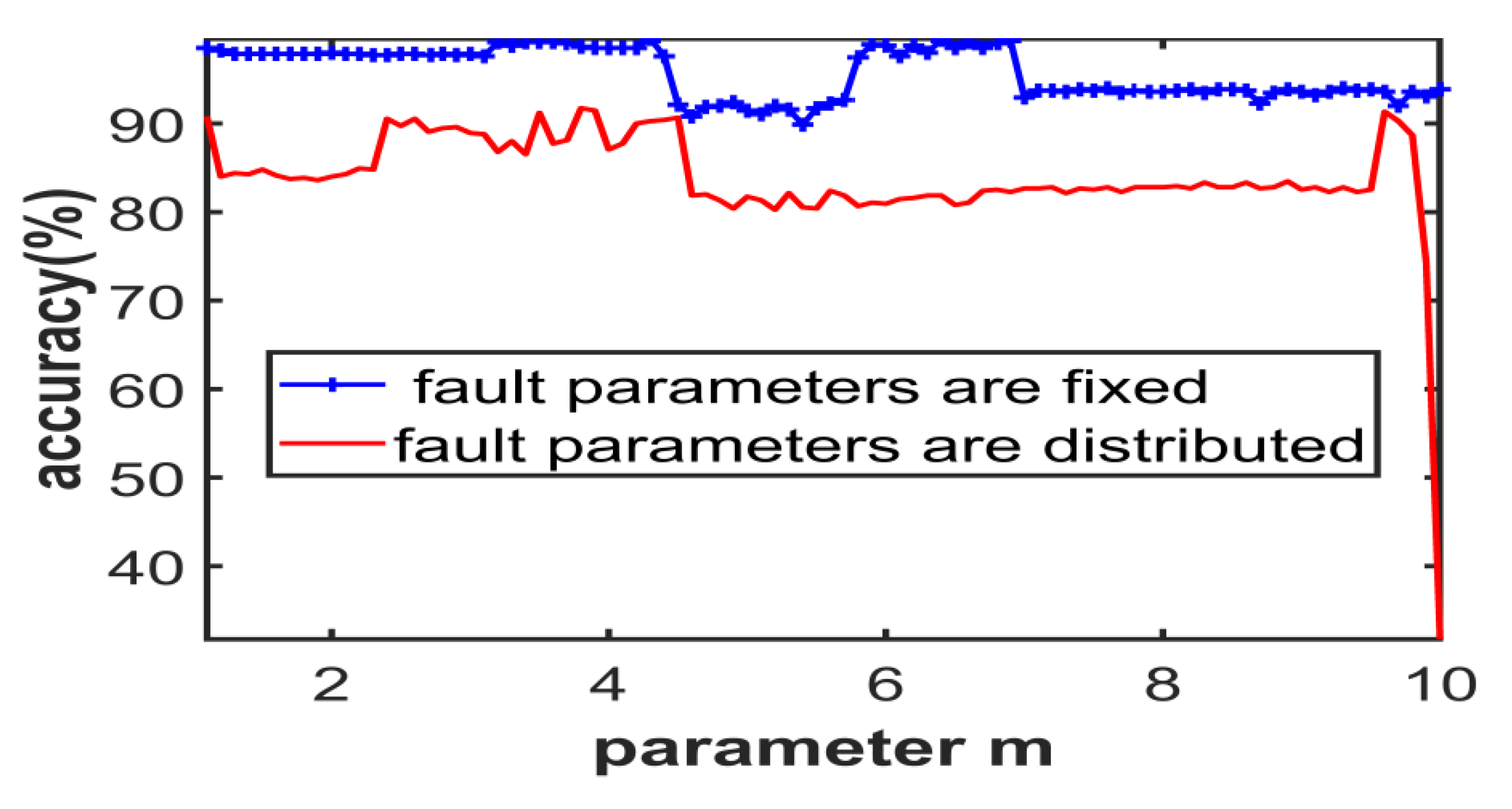 Electronics 10 01496 g006