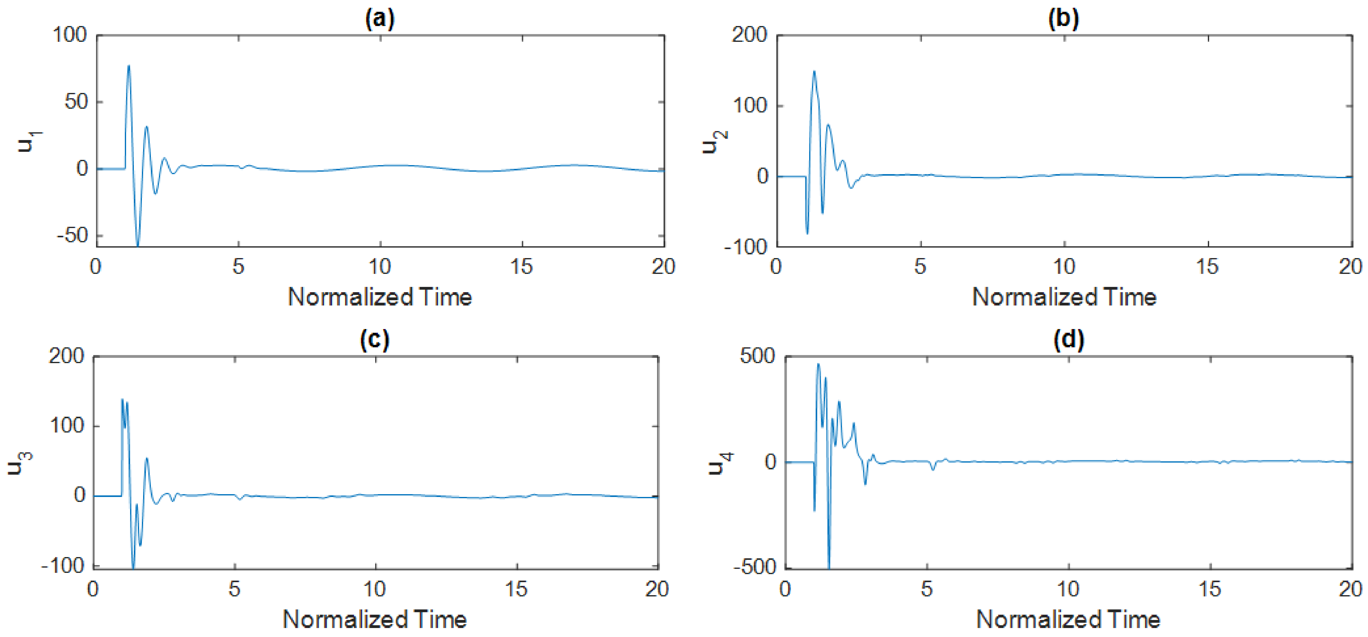 Electronics 10 01501 g006 550