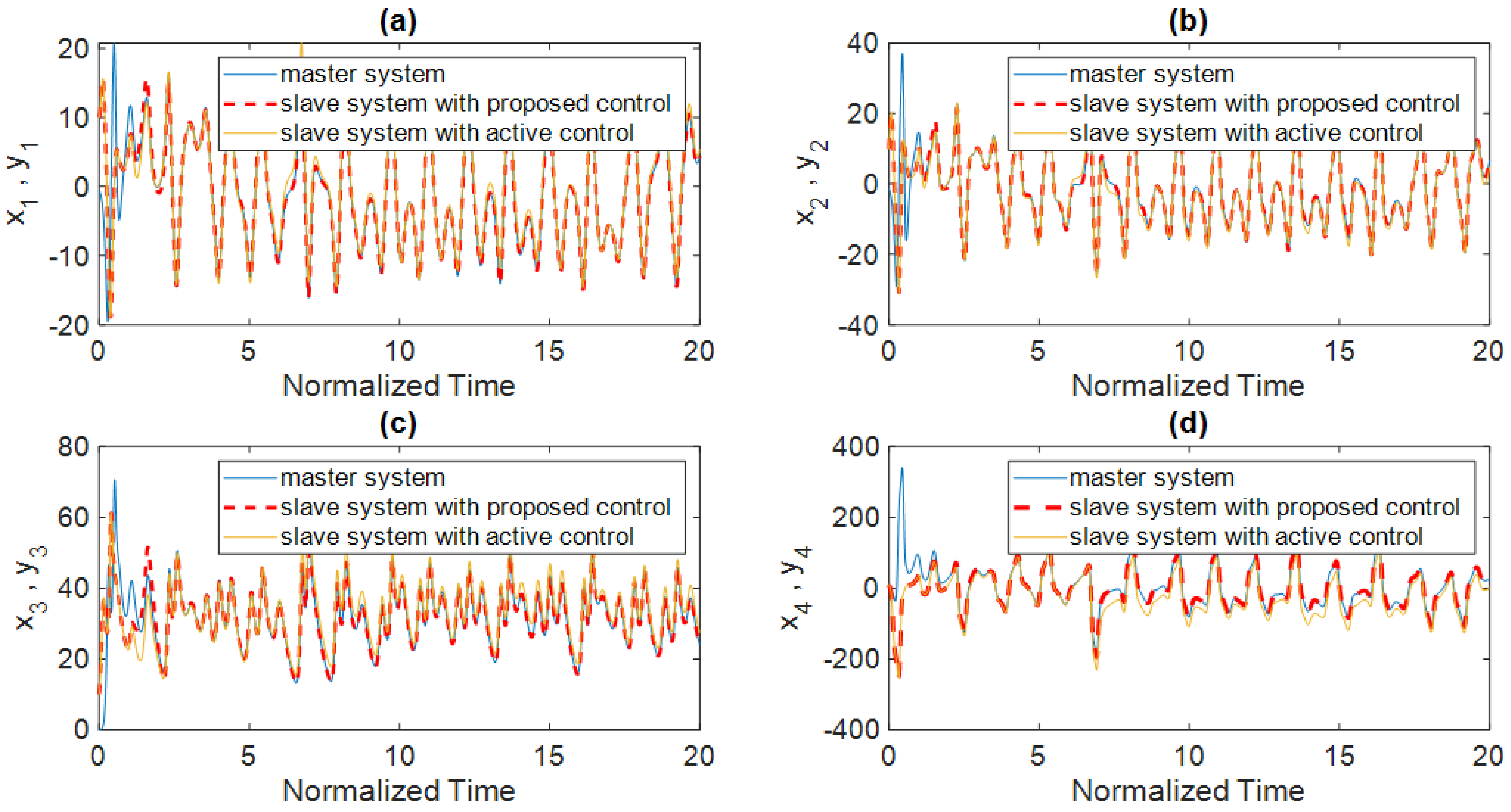 Electronics 10 01501 g008 550