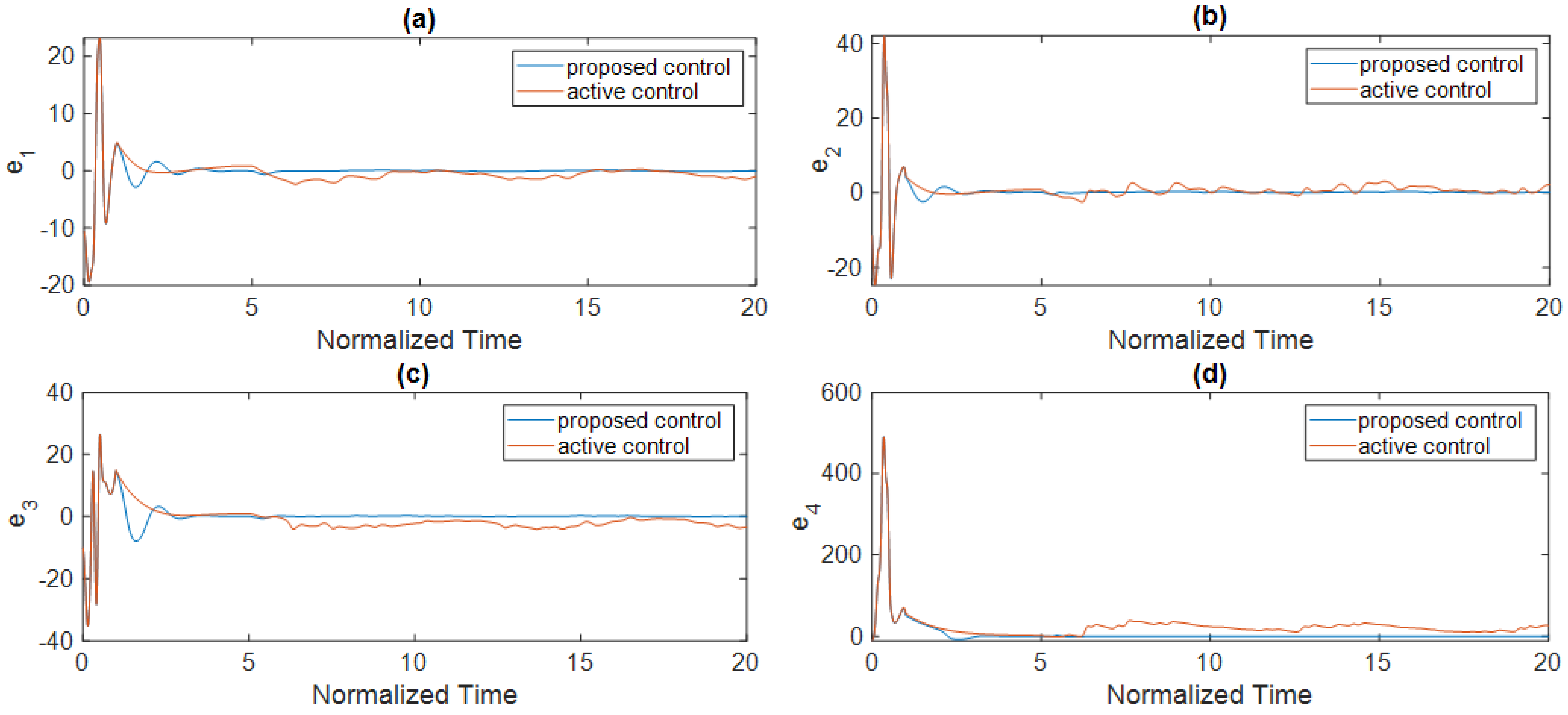 Electronics 10 01501 g009 550