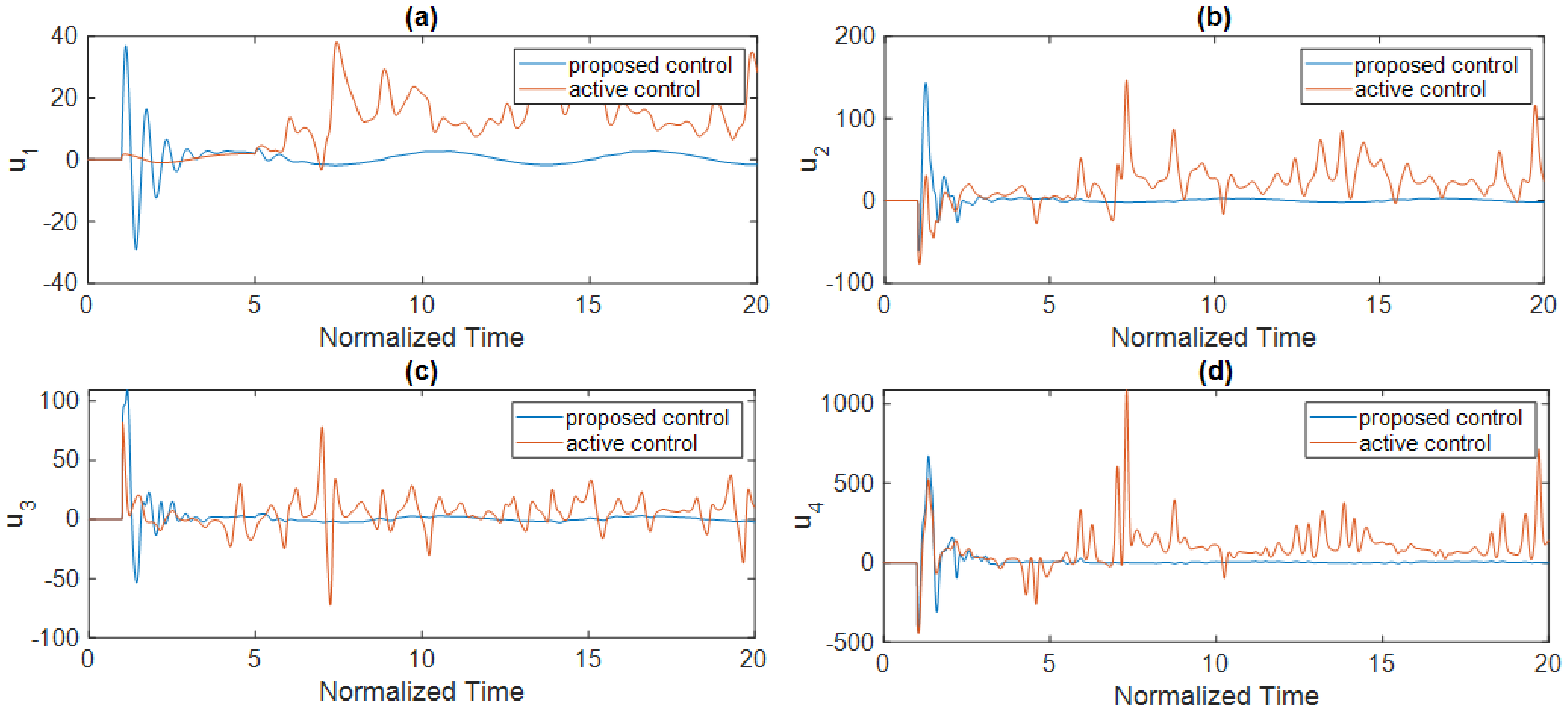 Electronics 10 01501 g010 550