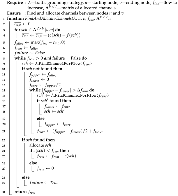 Electronics 10 01502 i004