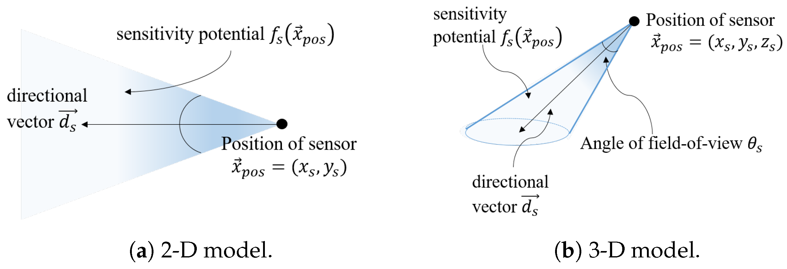 Electronics 10 01504 g003 Electronics 10 01504 g003