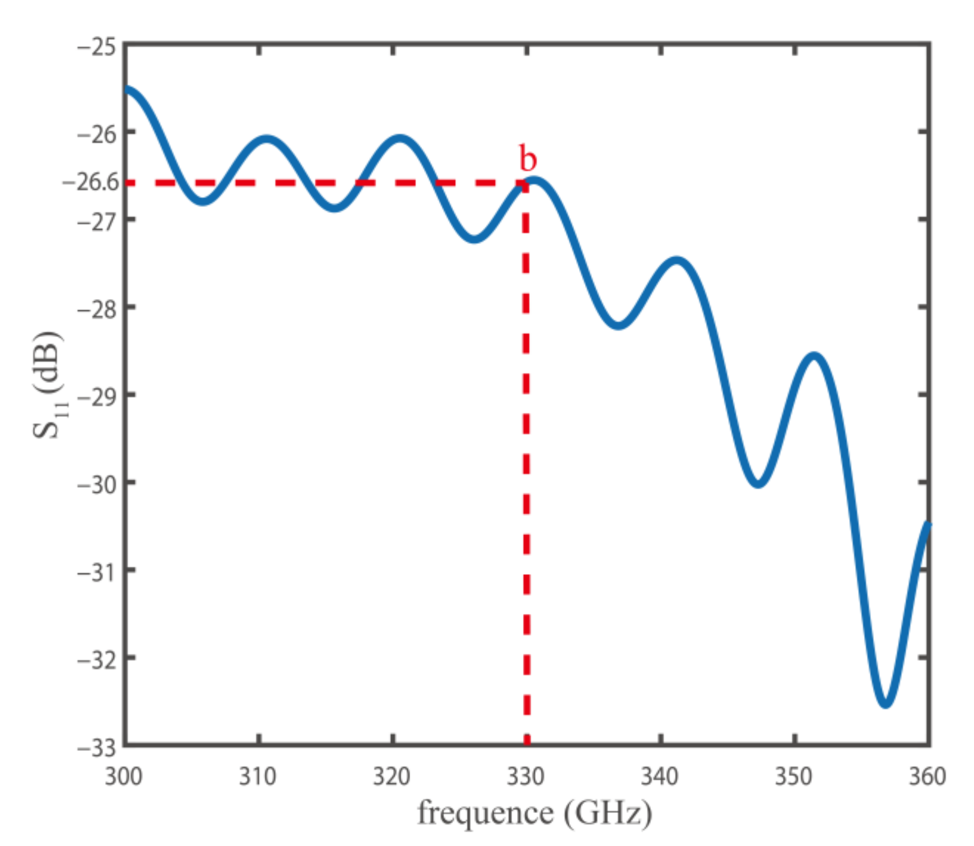 Electronics 10 01508 g003 550