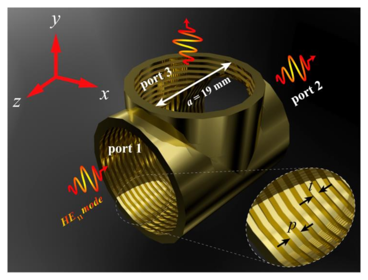 Electronics 10 01508 g006 550