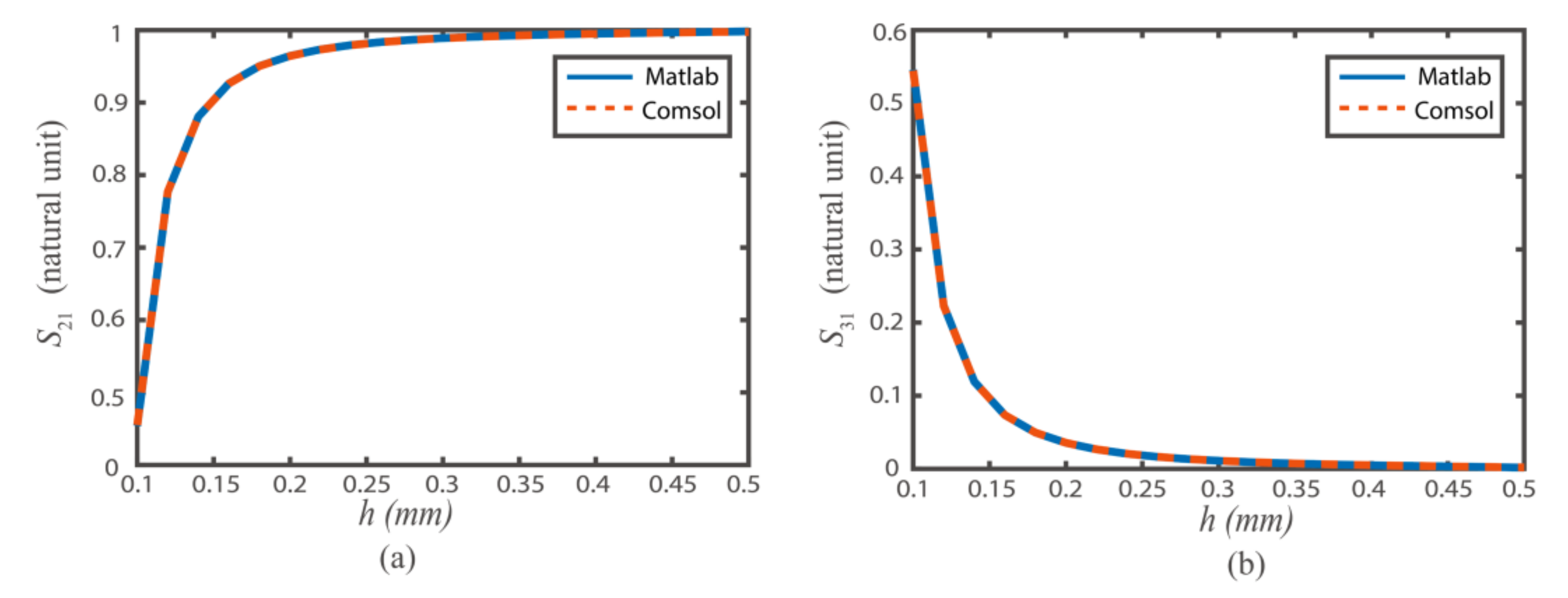 Electronics 10 01508 g011 550