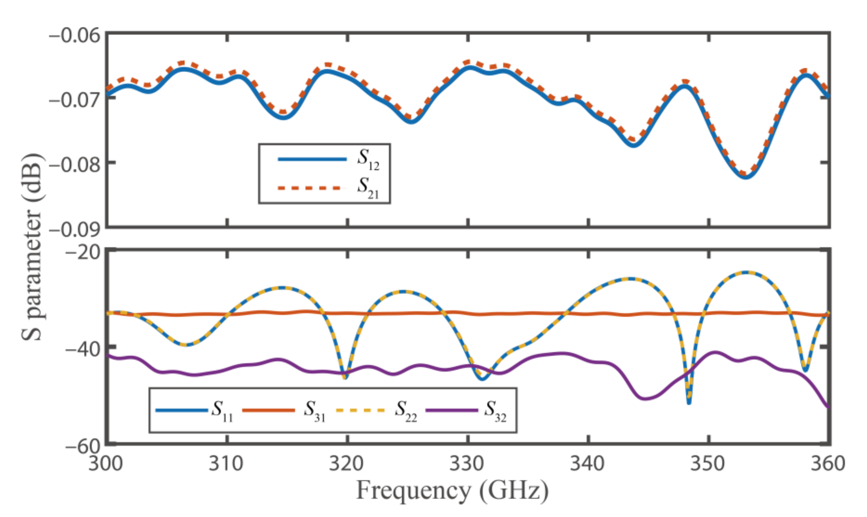 Electronics 10 01508 g014 550