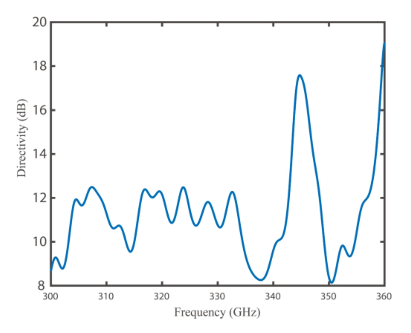 Electronics 10 01508 g015 550