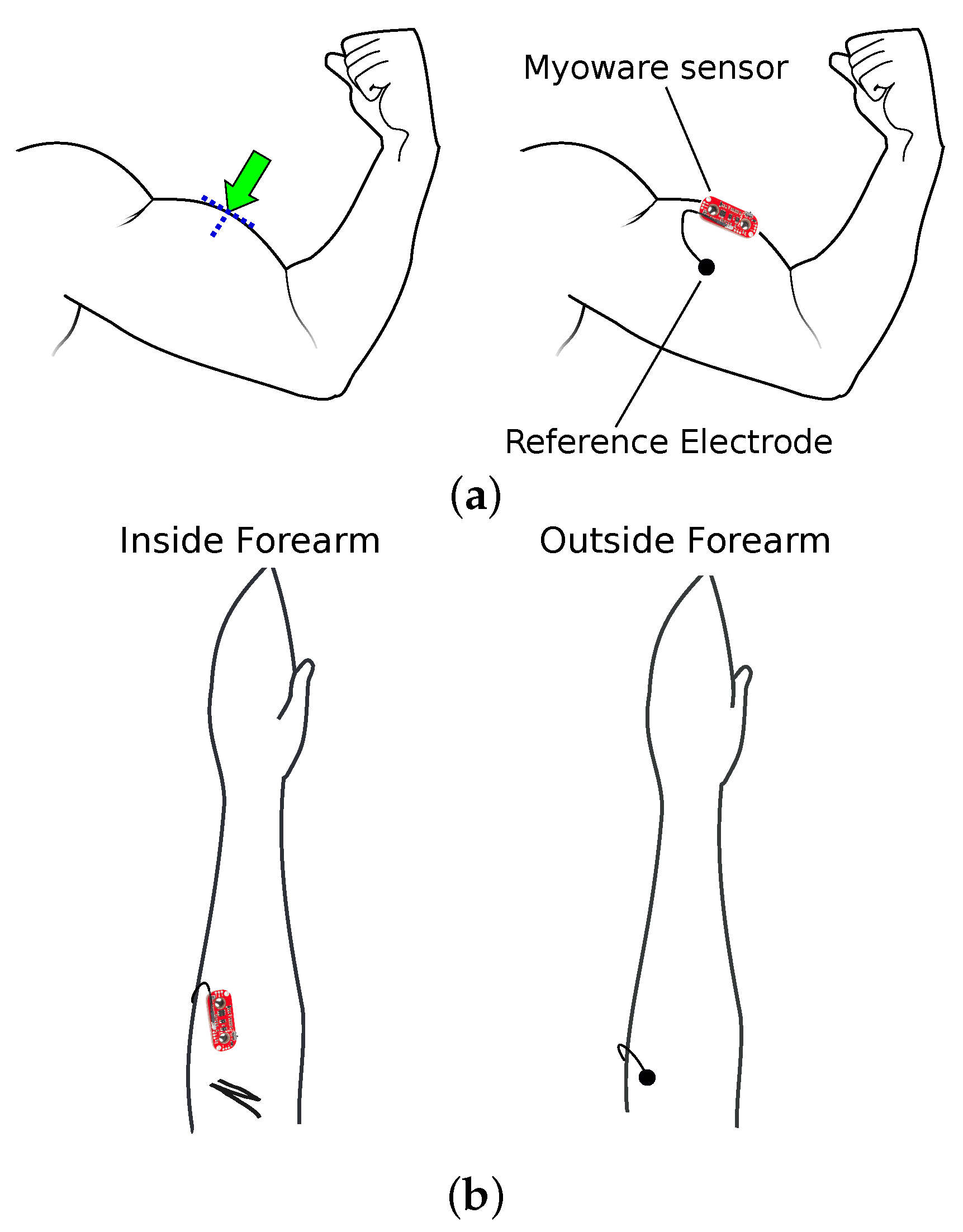 Electronics 10 01509 g003