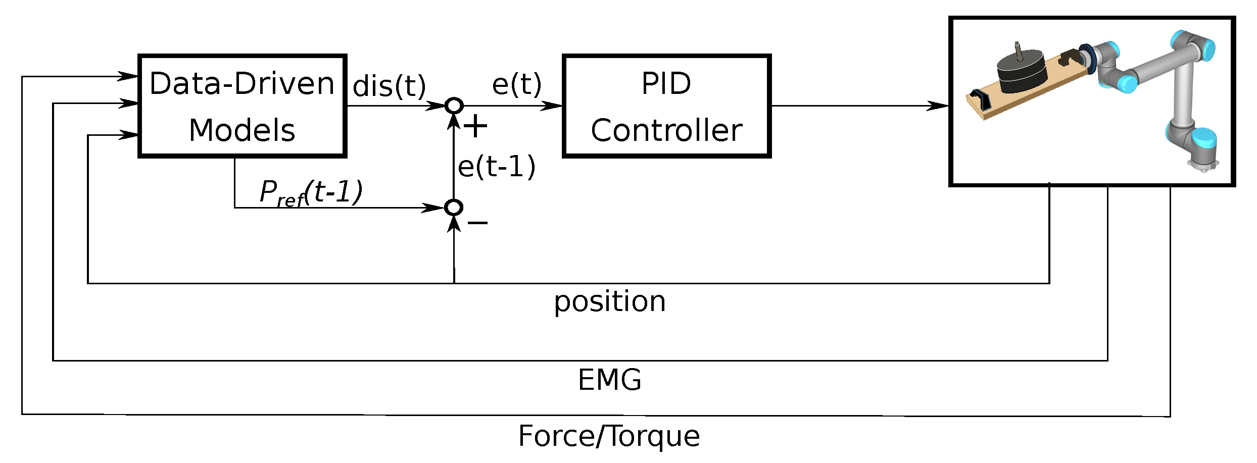 Electronics 10 01509 g007