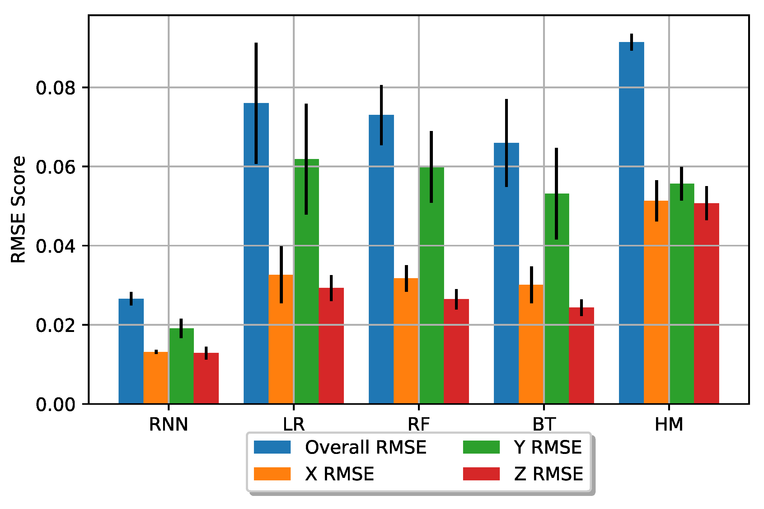 Electronics 10 01509 g010