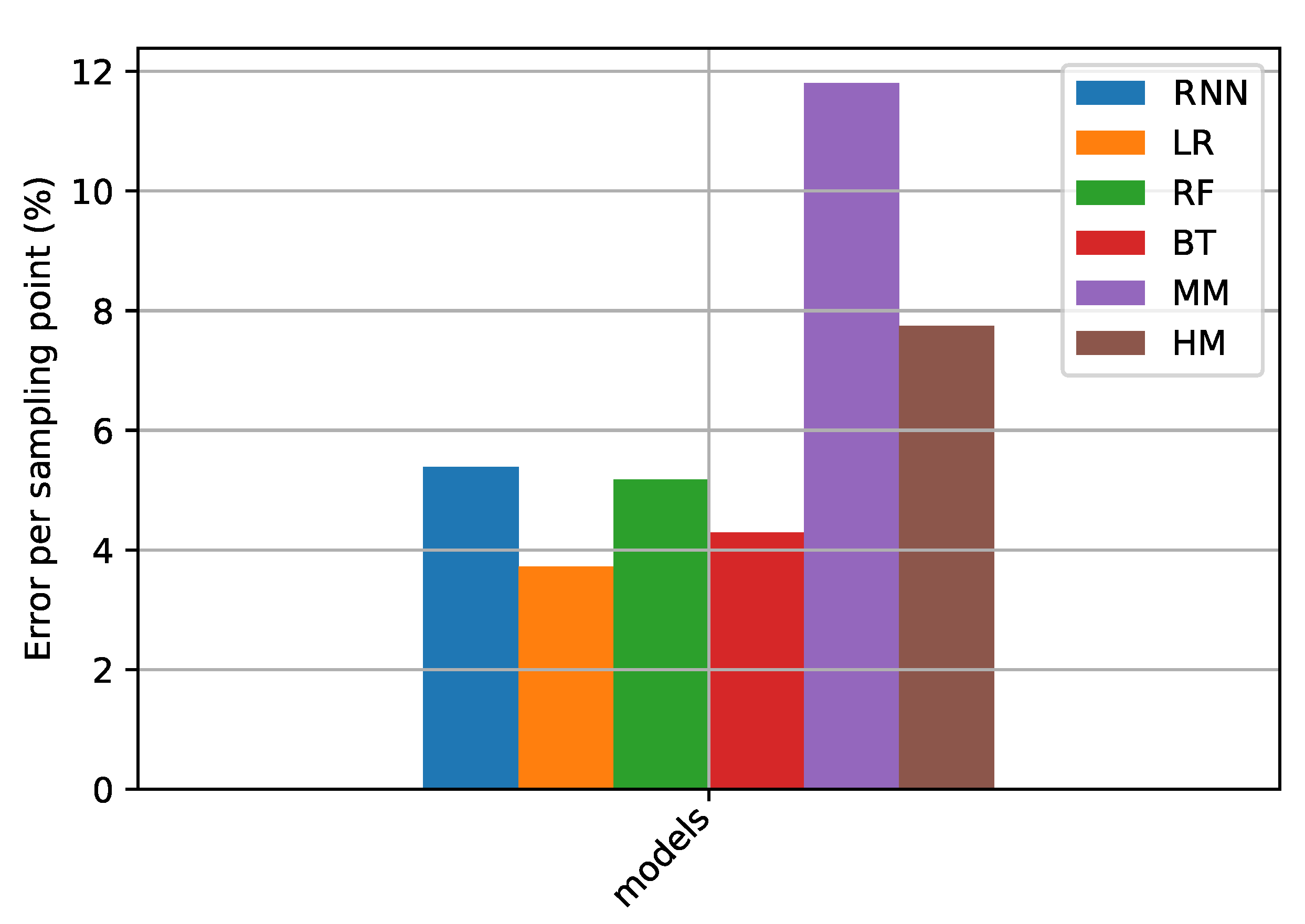 Electronics 10 01509 g011