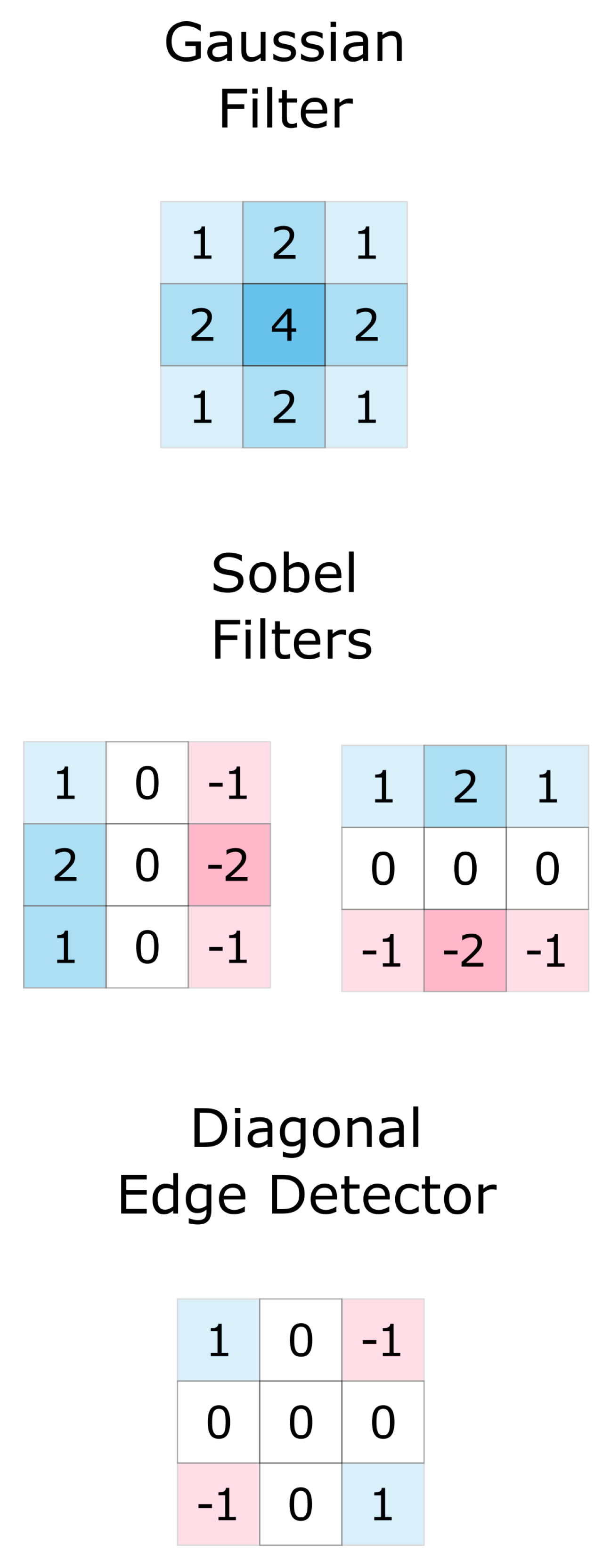 Electronics 10 01511 g002