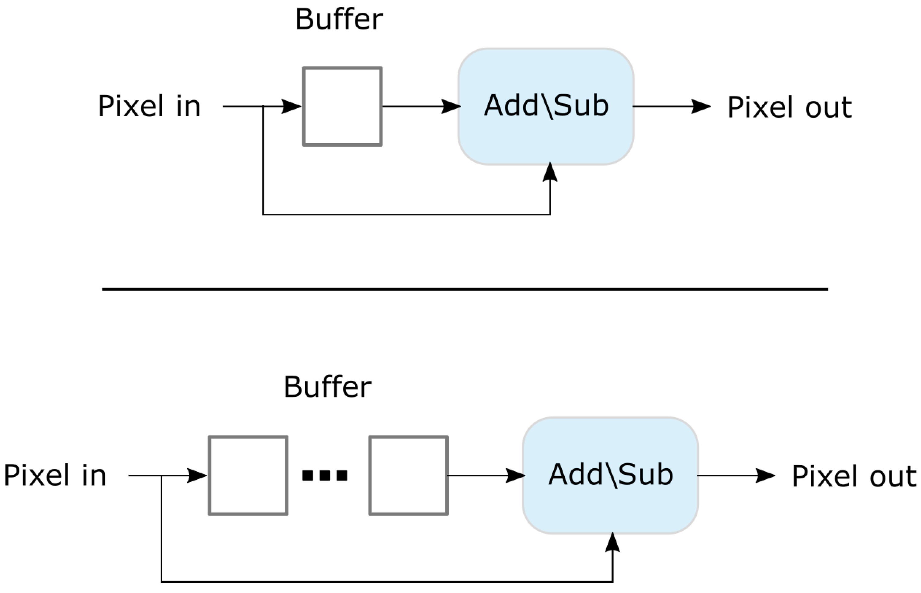 Electronics 10 01511 g005
