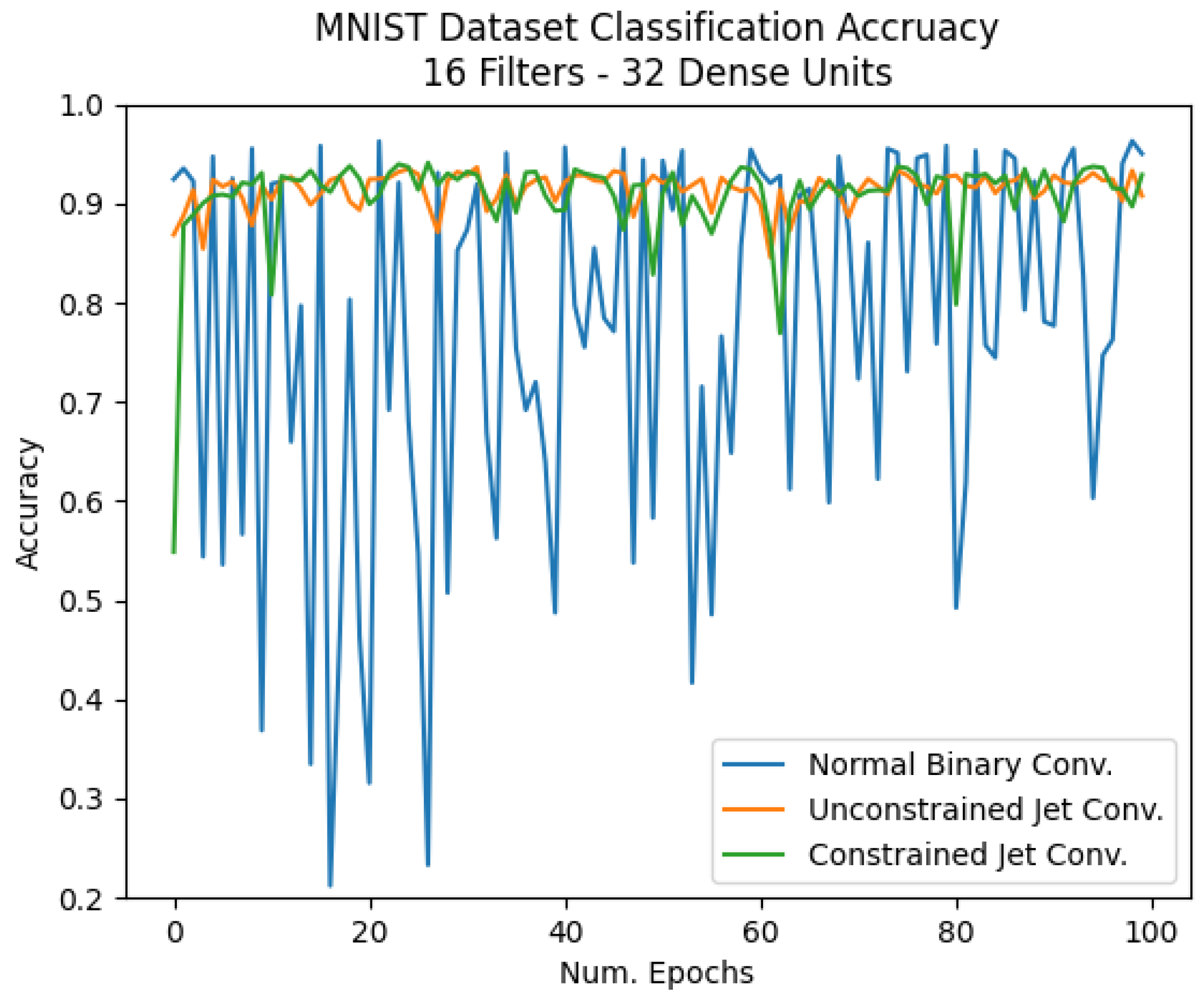 Electronics 10 01511 g012