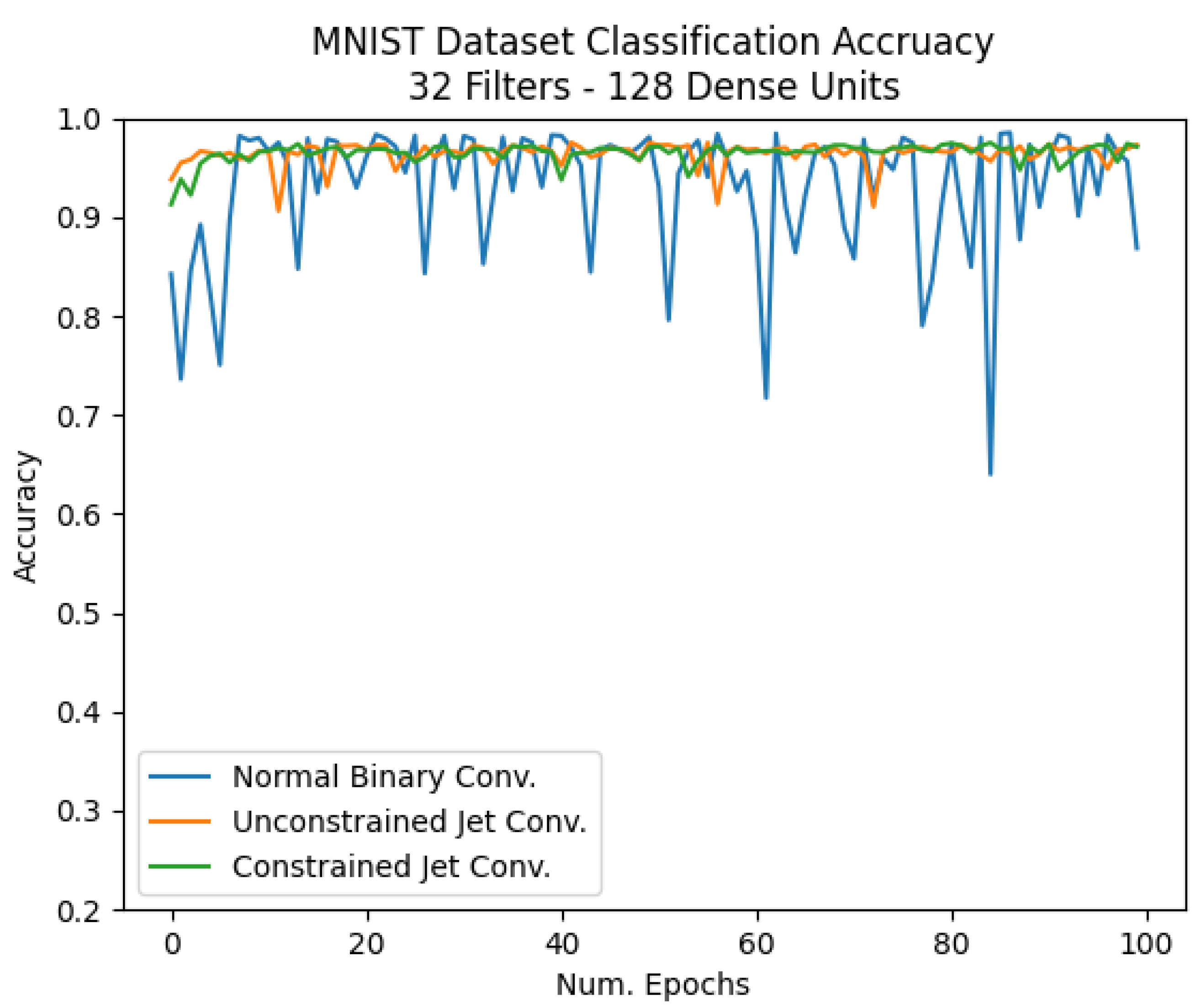 Electronics 10 01511 g013