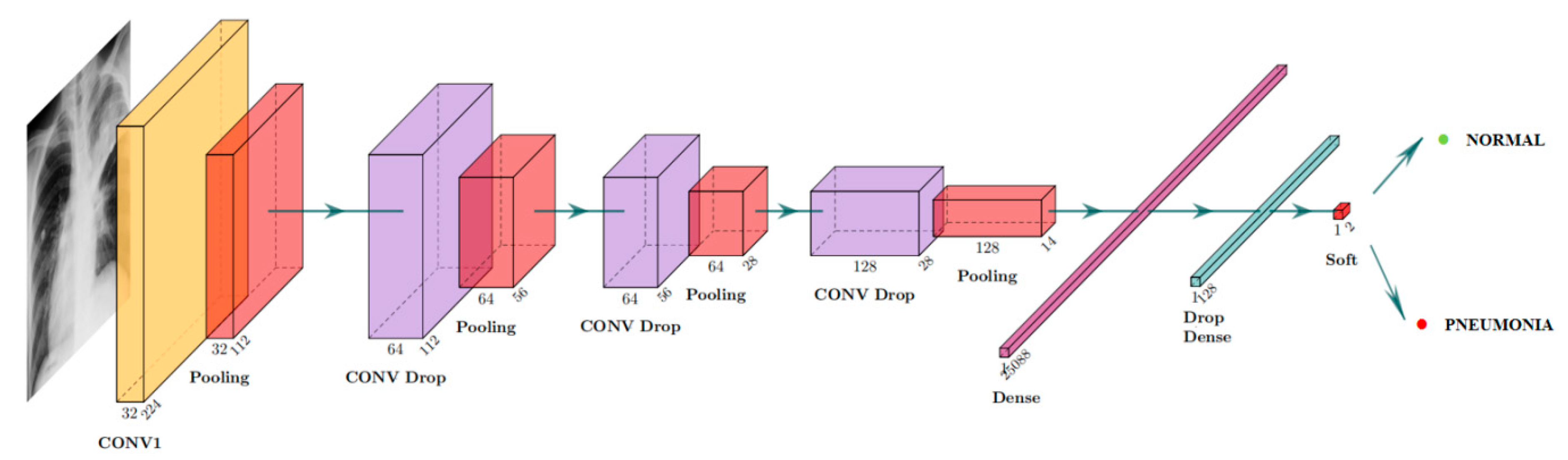 Electronics 10 01512 g005