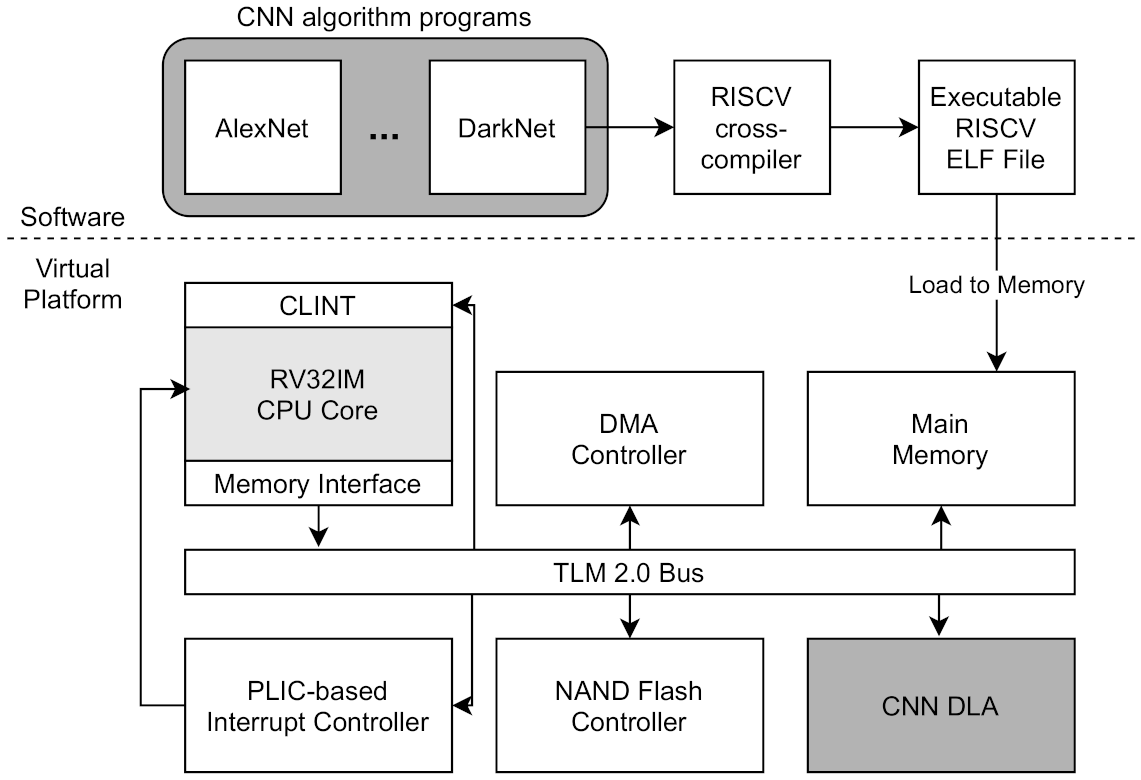 Solved Update the datapath of the single cycle RISC-V