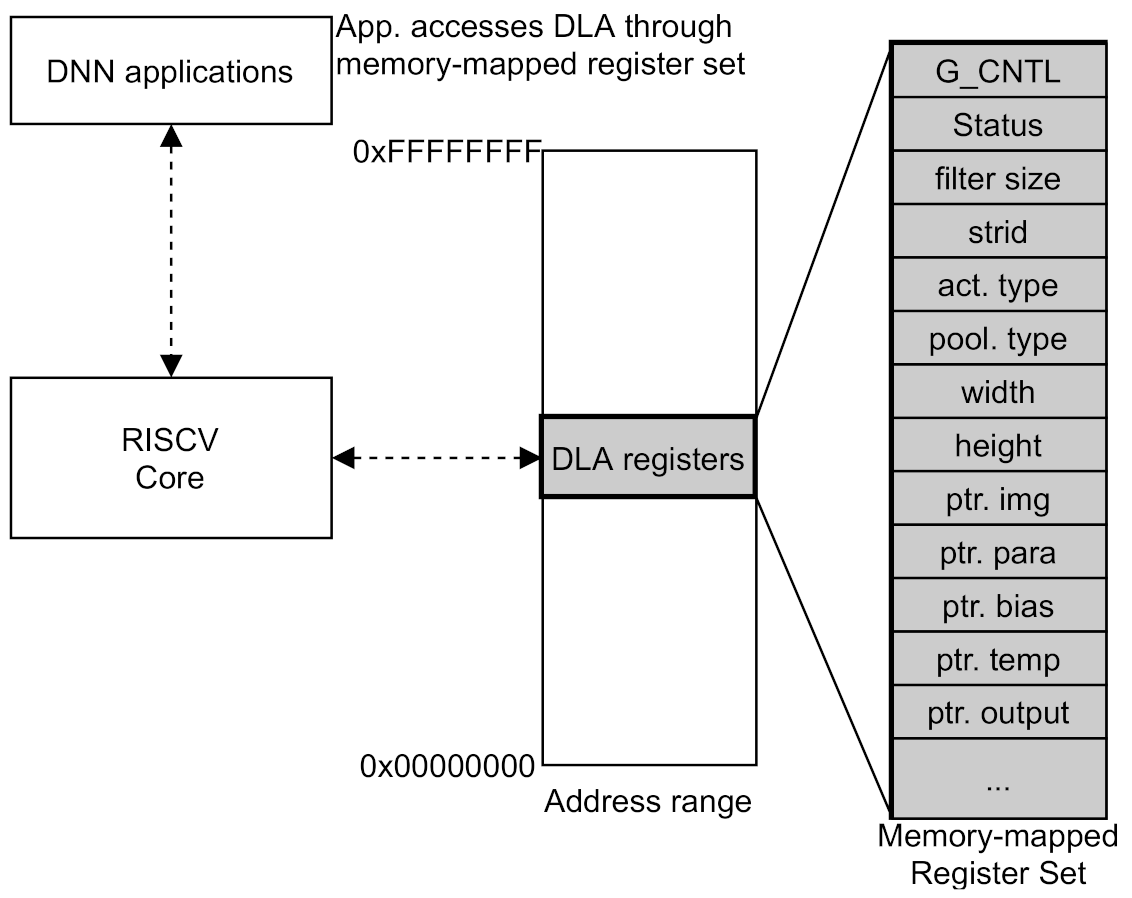 Electronics 10 01514 g003 550