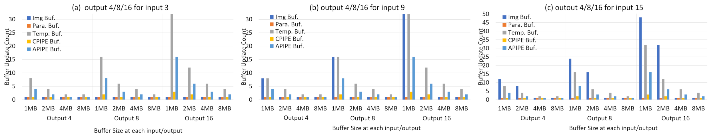 Electronics 10 01514 g008 550
