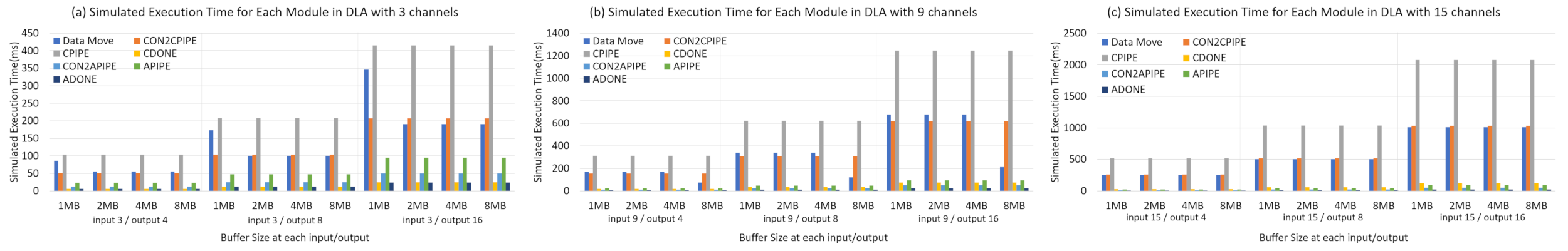 Electronics 10 01514 g010 550