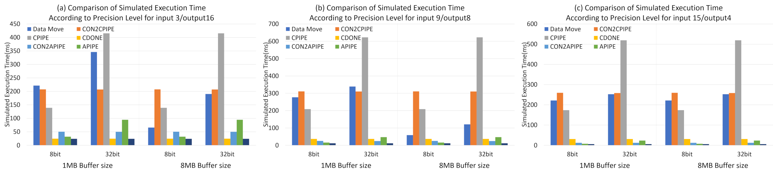 Electronics 10 01514 g011 550